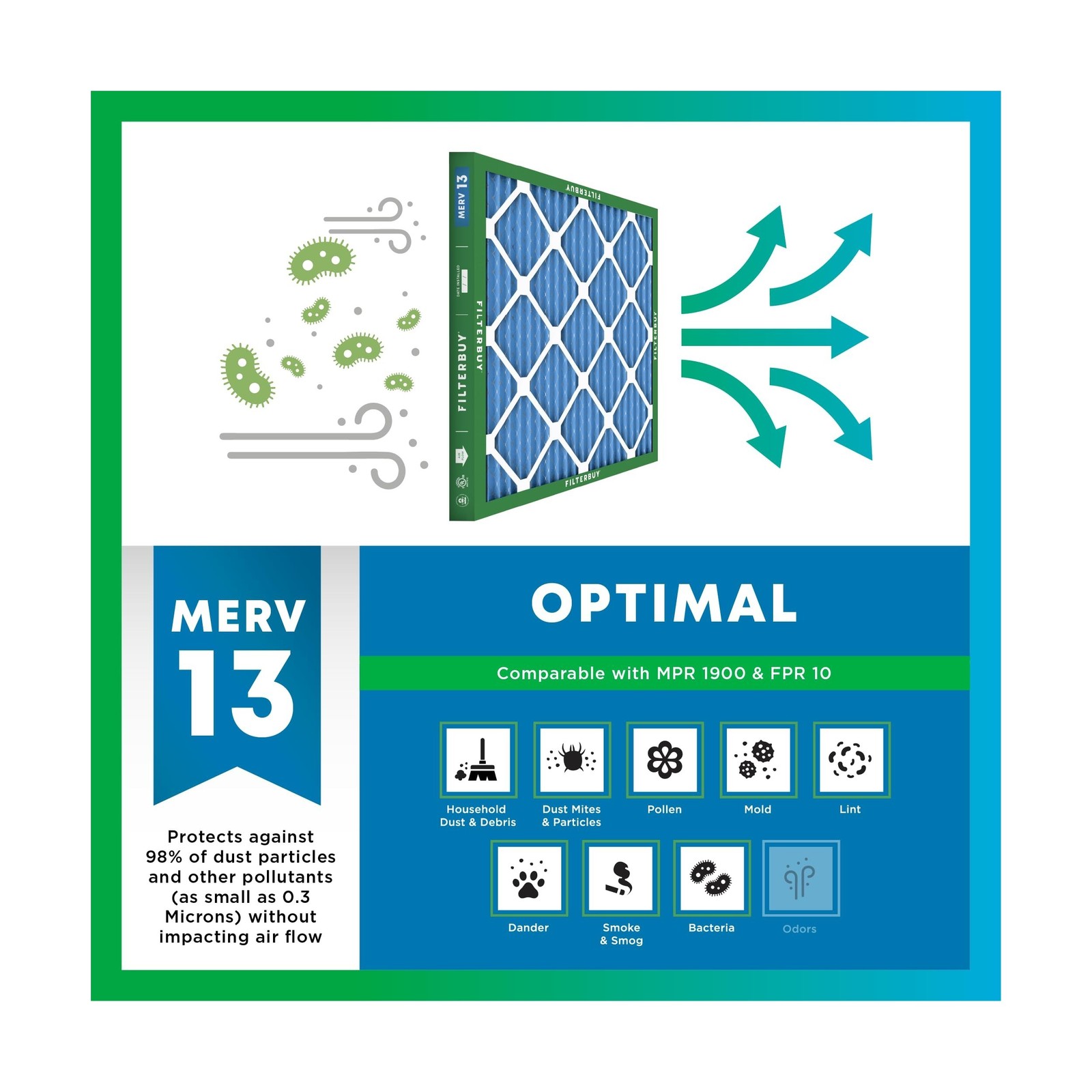 Filterbuy 20x25x4 Air Filter MERV 13 Optimal Smoke & Allergy Defense (2-Pack)…