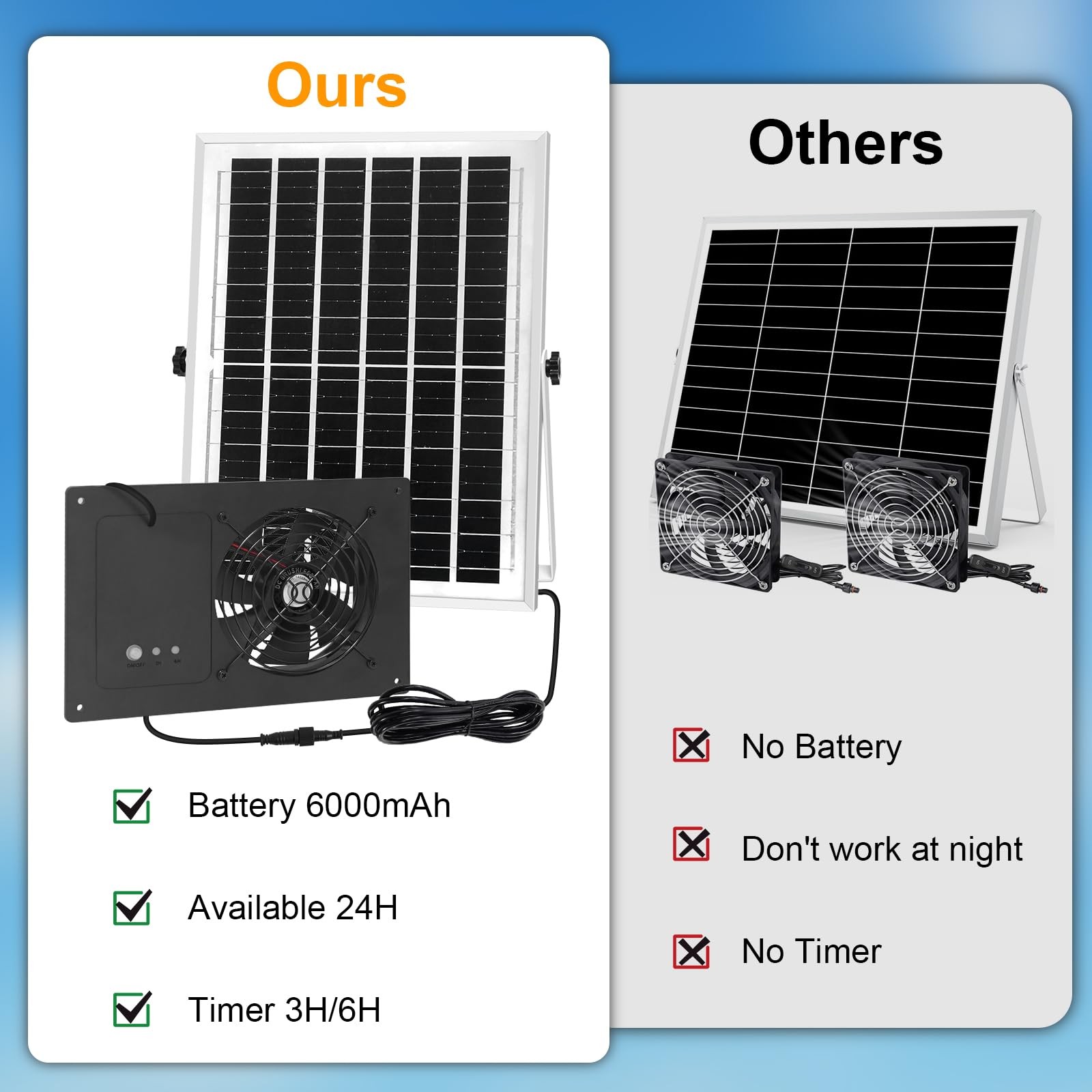 Ladate Solar Exhaust Fan Battery And 3H/6H Timer High Speed Ip65 Waterproof