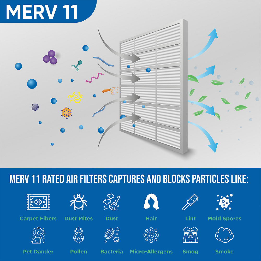 20x25x4 MERV 11 Pleated Air Filters by Glasfloss. 2 Pack. Made in USA.