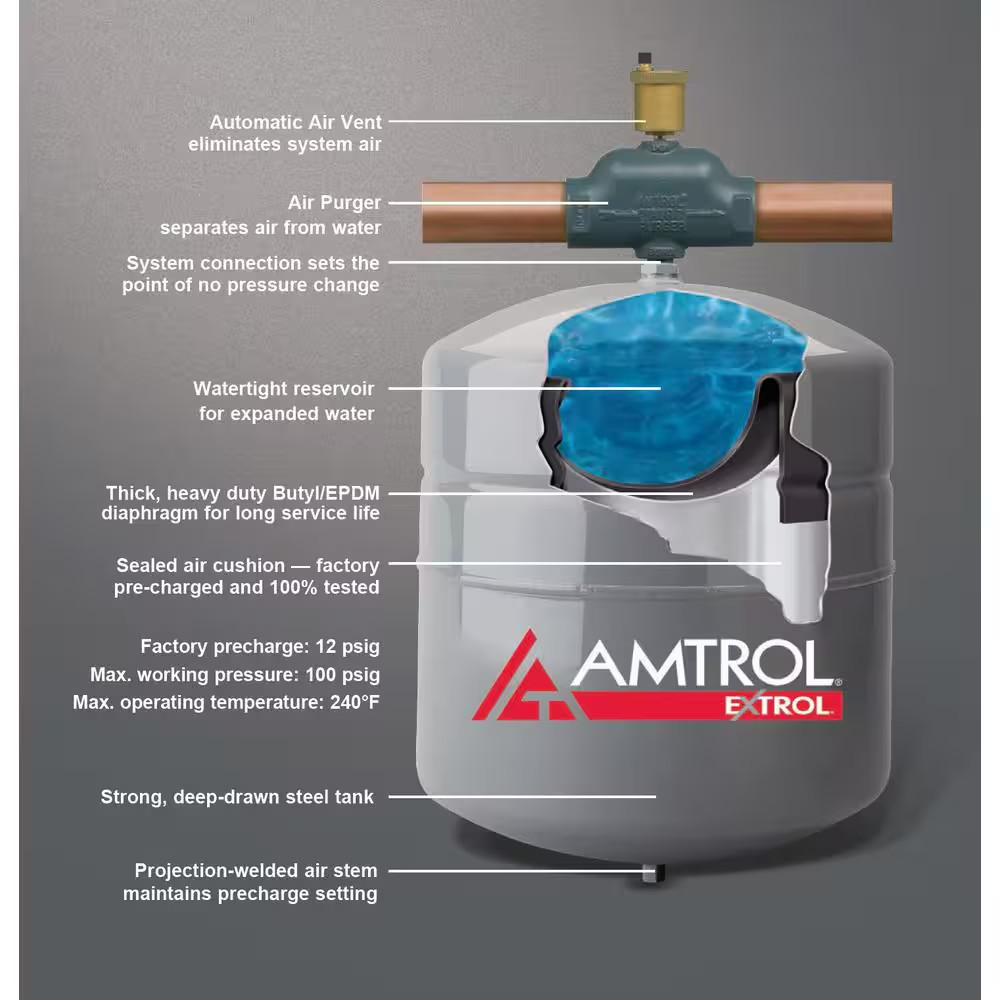 Expansion Tank for Hydronic/Boiler No. 15 Water Tight Reservoir Expanded Water