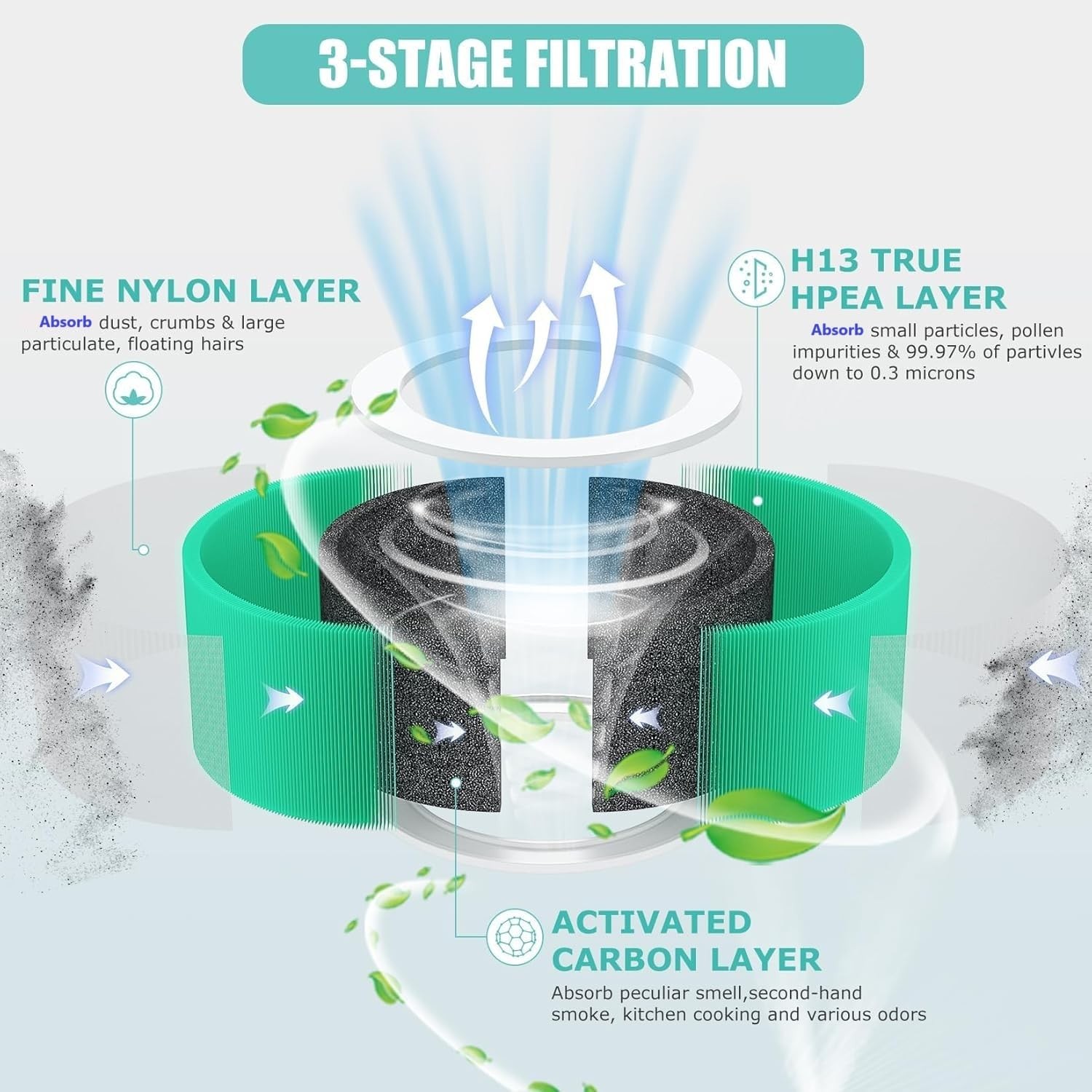 HY1800 H13 True HEPA Replacement Filter Compatible with Green