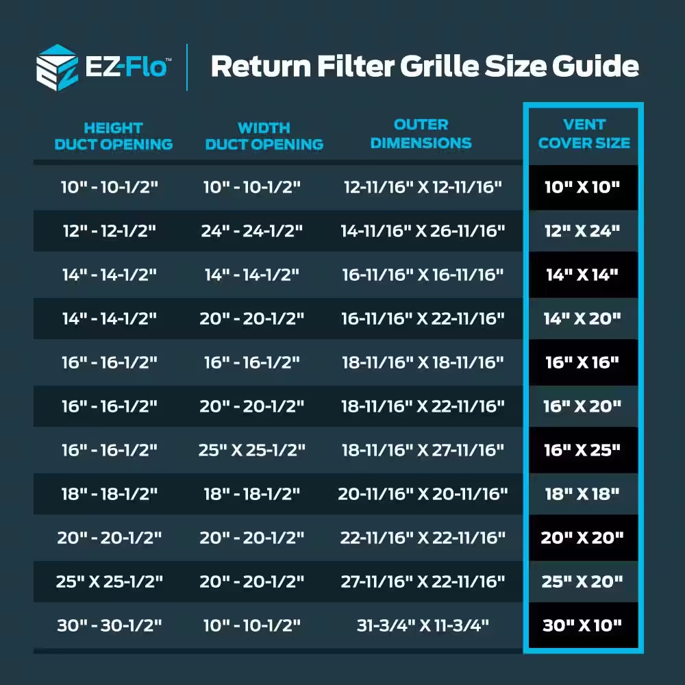 12 In. X 24 In. Steel Return Filter Grille