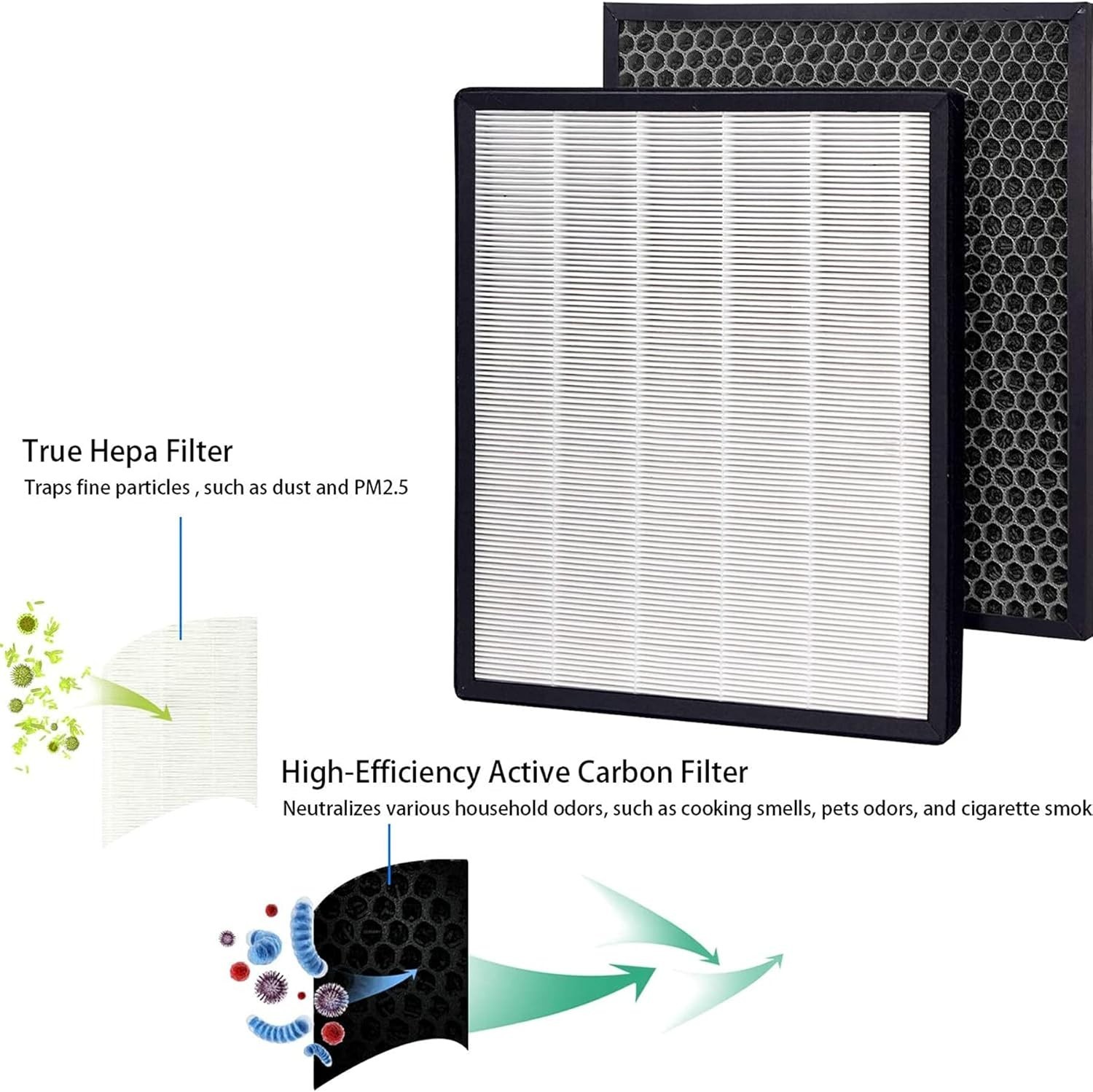 LV-PUR131 Filter Replacement, H13 True HEPA Filter, Activated Carbon Filter Set