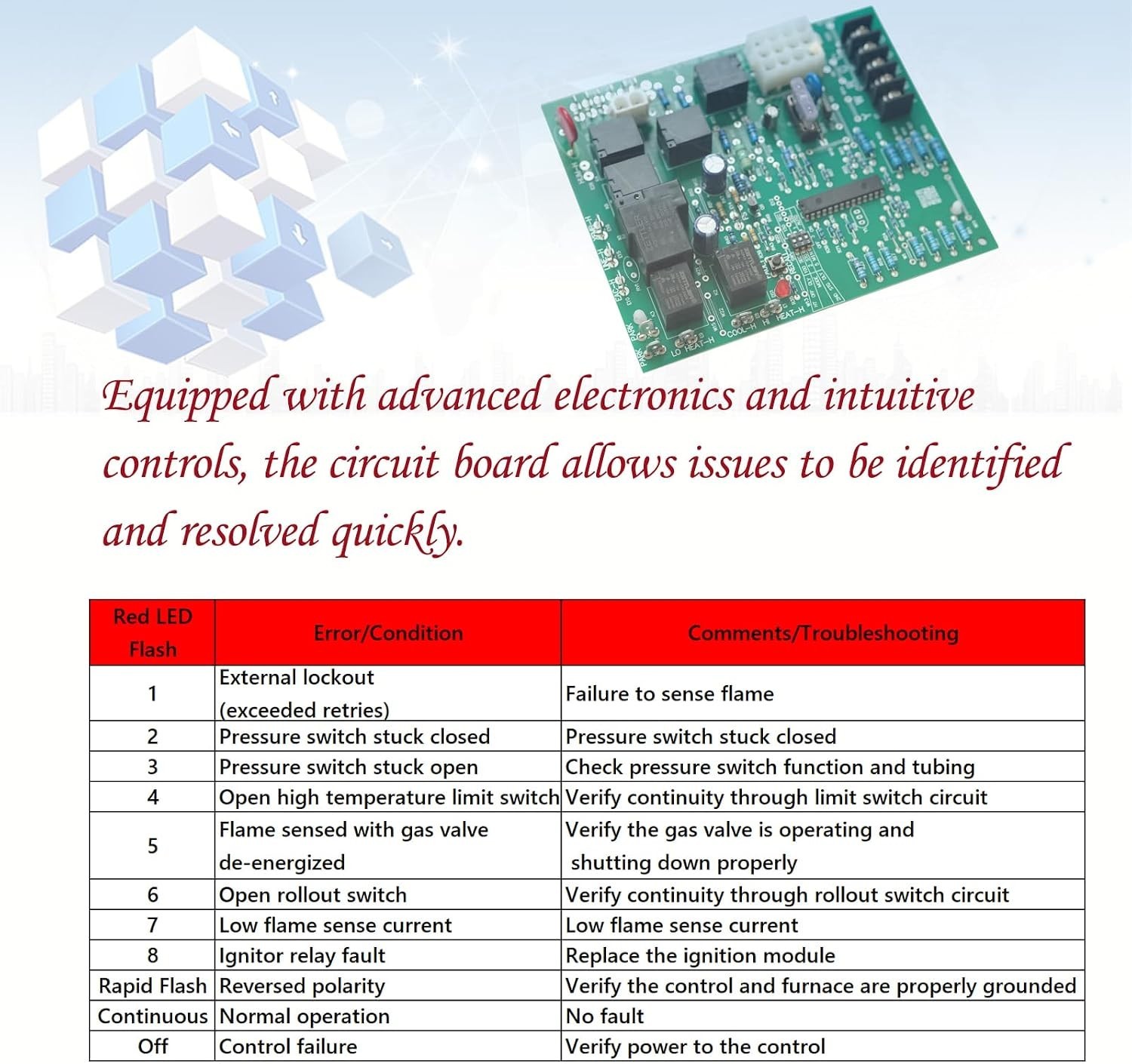 Compact PCBBF162S Furnace Control Board – Perfect Replacement for Goodman Units