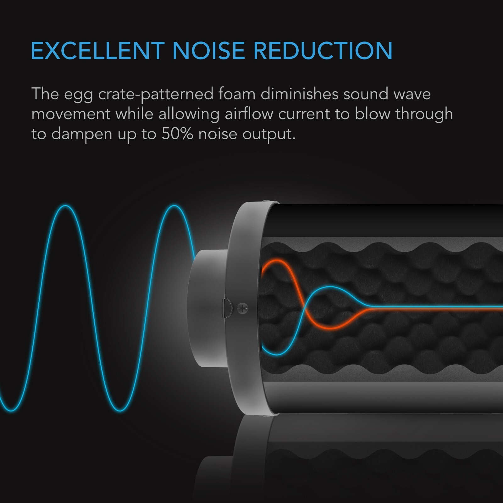 Duct Fan Silencer, 4” Noise Reduction Muffler for Hydroponics Grow Tent Systems