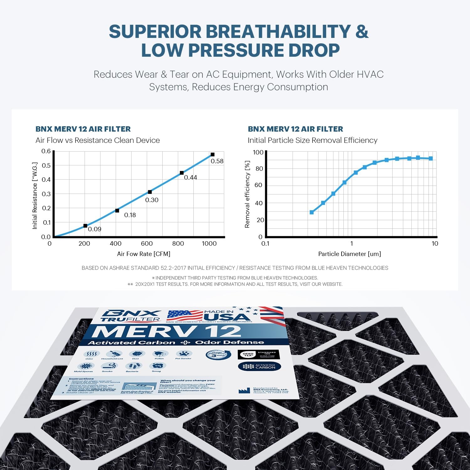 Bnx Trufilter 16X25X1 Merv 12 Odor Defense 4-Pack Ac Furnace Air Filter