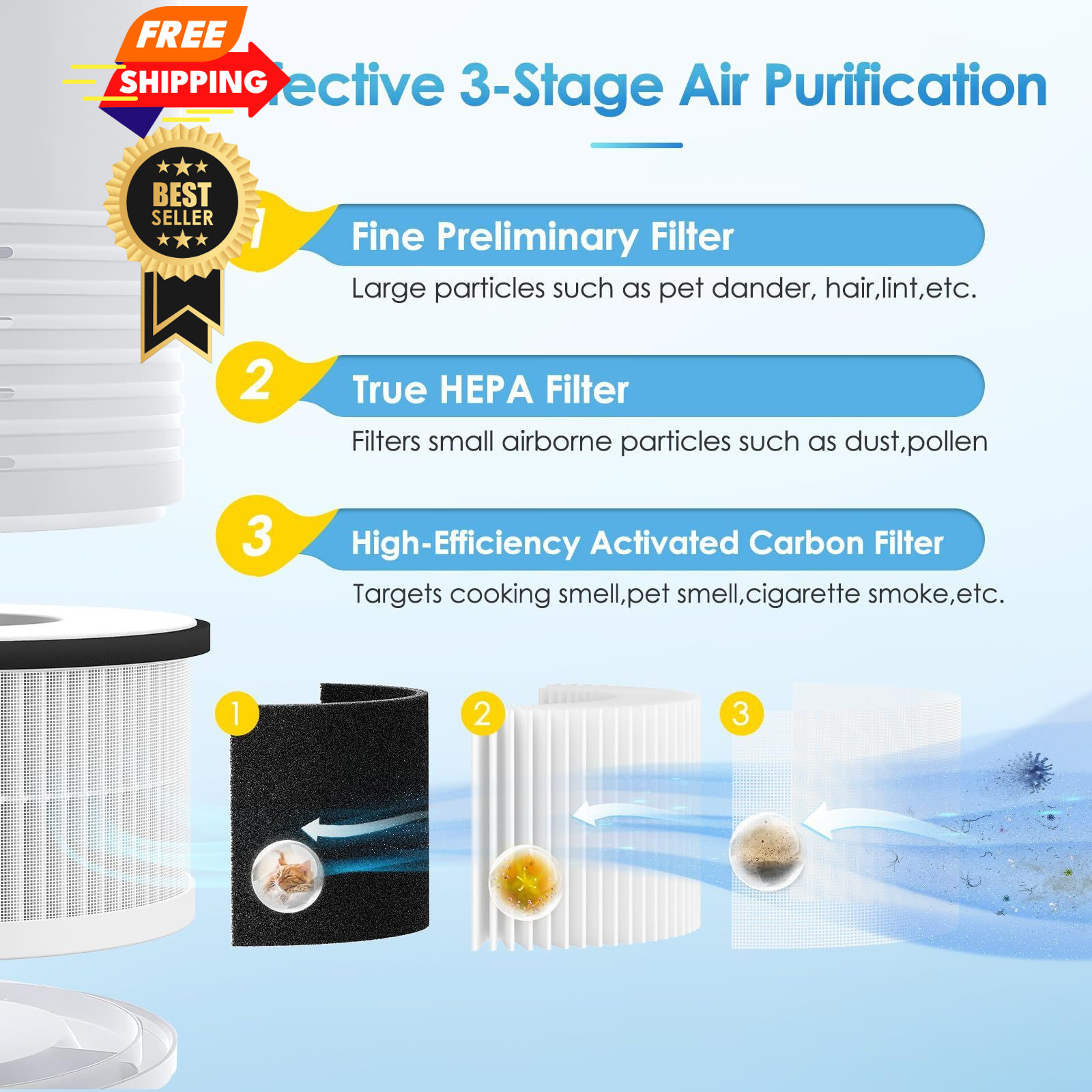 RP-AP068 Replacement Filter For RENPHO Air Purifiers, 3-in-1 AP068