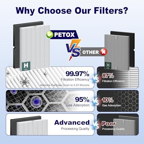 PETOX 116130 Replacement Filter H 4 Piece Set, White – Air Purifier