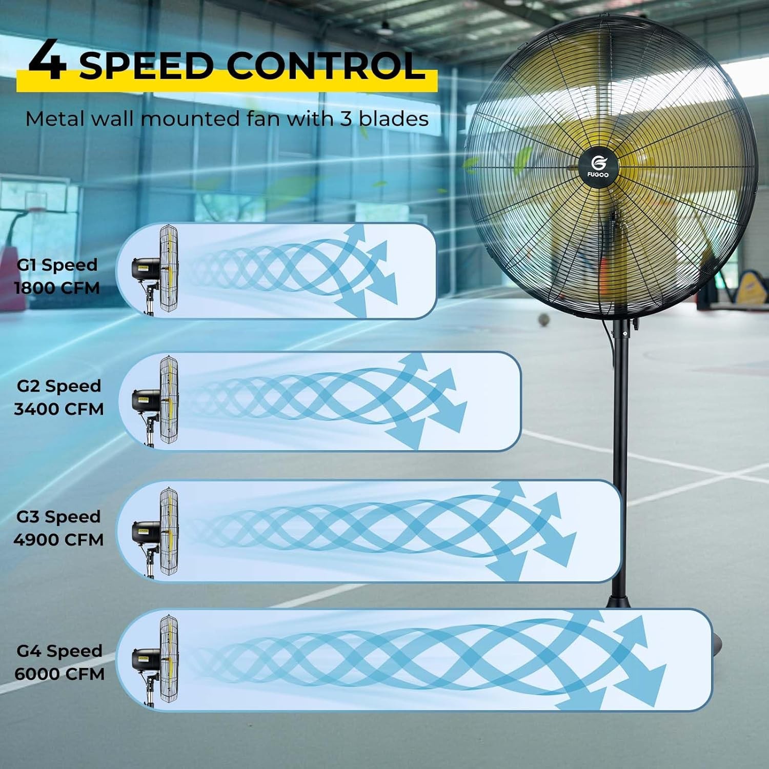 20/24/30 Inch Pedestal Fan 5000 CFM BLDC Motor Remote Oscillating Waterproof