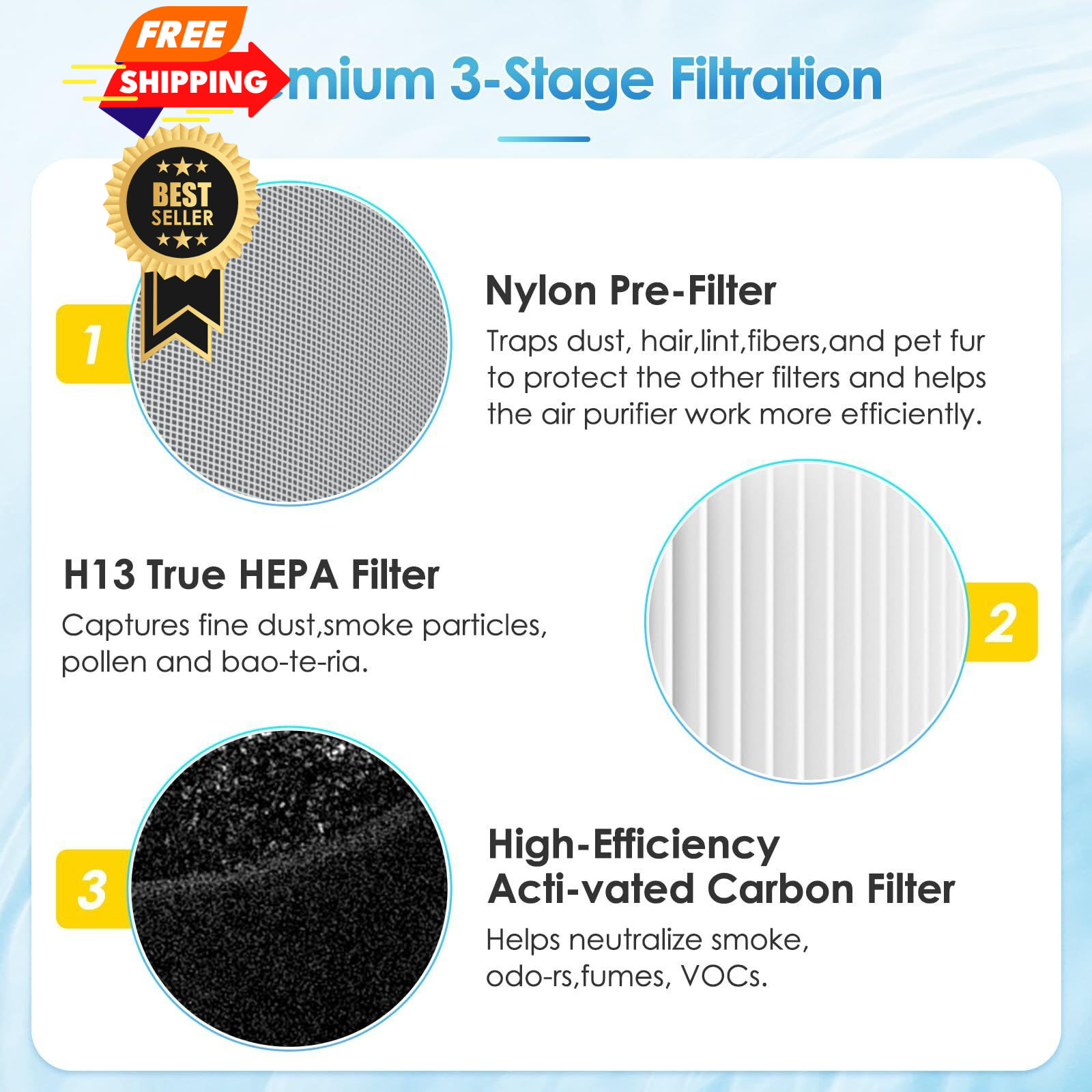 RP-AP068 Replacement Filter For RENPHO Air Purifiers, 3-in-1 AP068