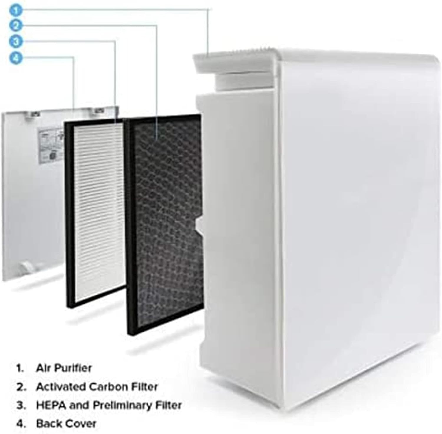 LV-PUR131 Filter Replacement, H13 True HEPA Filter, Activated Carbon Filter Set