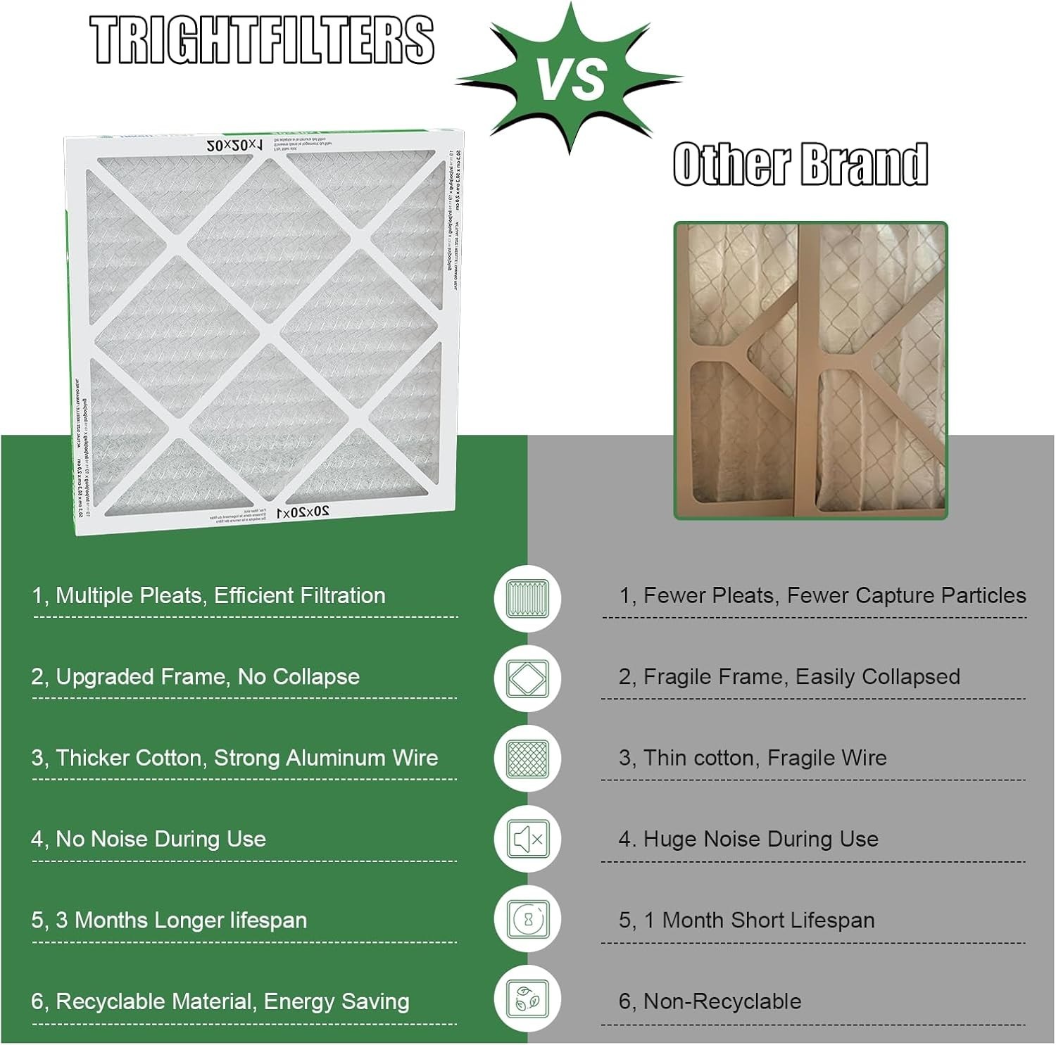 TRIGHTFILTERS 20x20x1 Air Filter 2 Pack, Durable MERV 8 Pleated Home HVAC AC Fur