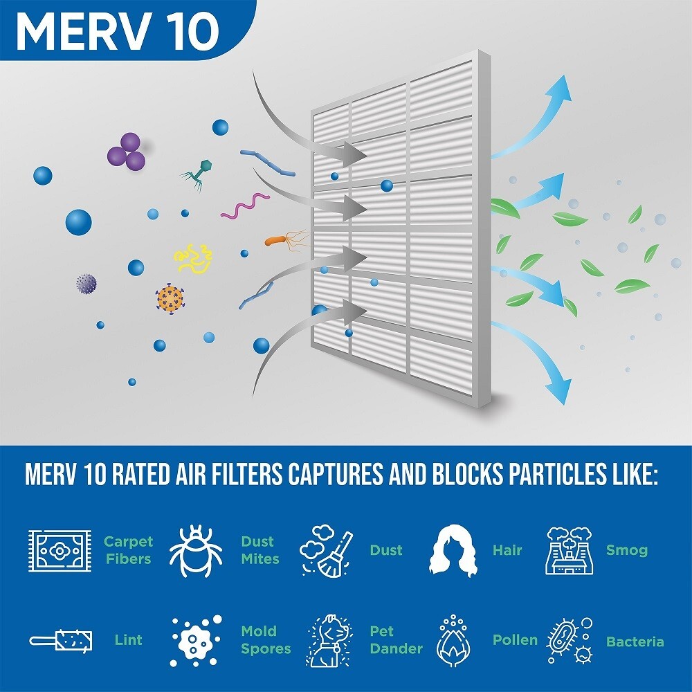 Glasfloss ZL 20x25x4 MERV 10 (FPR 7) Pleated HVAC Air Filters. Case of 6