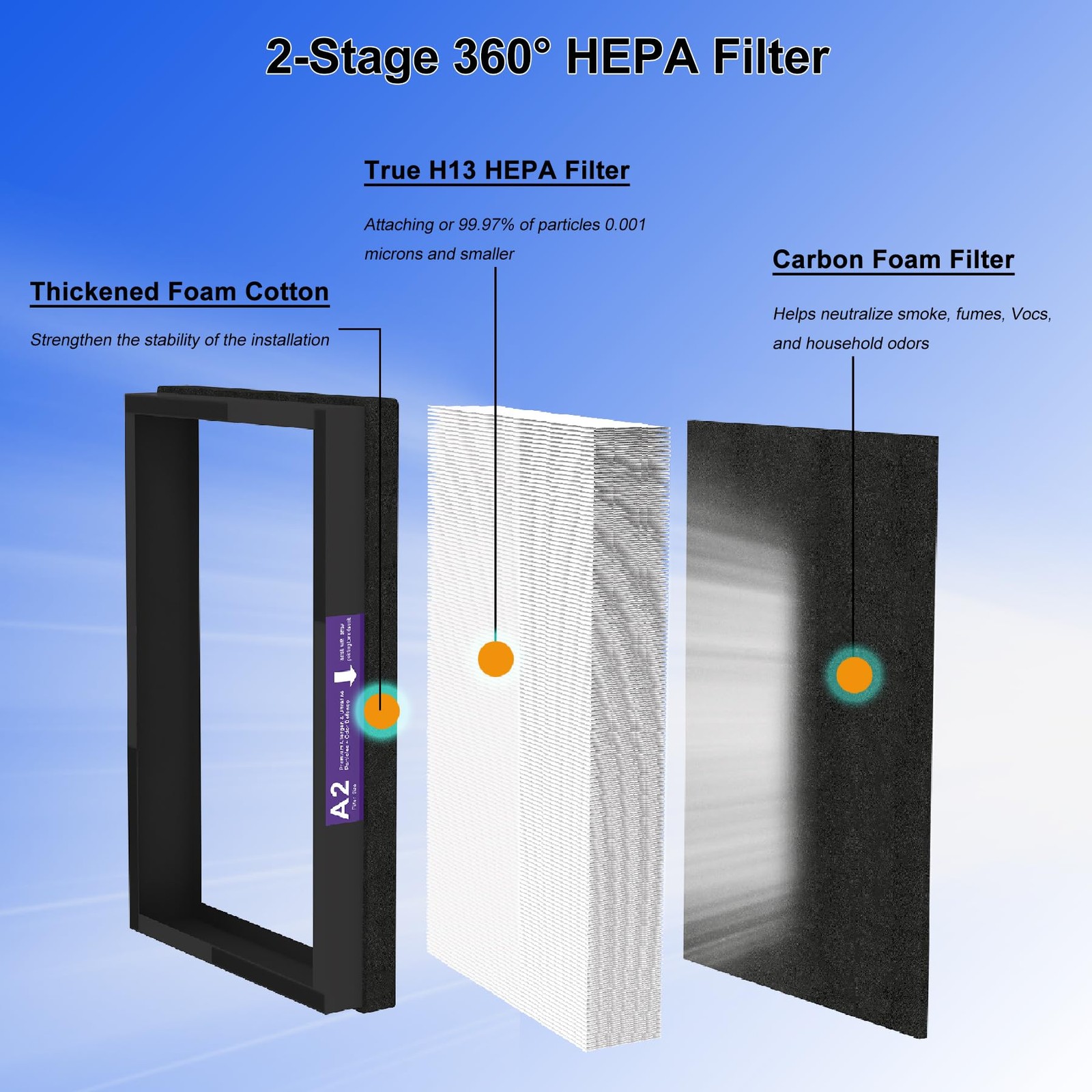 2 Pack A2 HEPA Replacement Filter Compatible with 4.6″ x 8.8″ x 13.6″