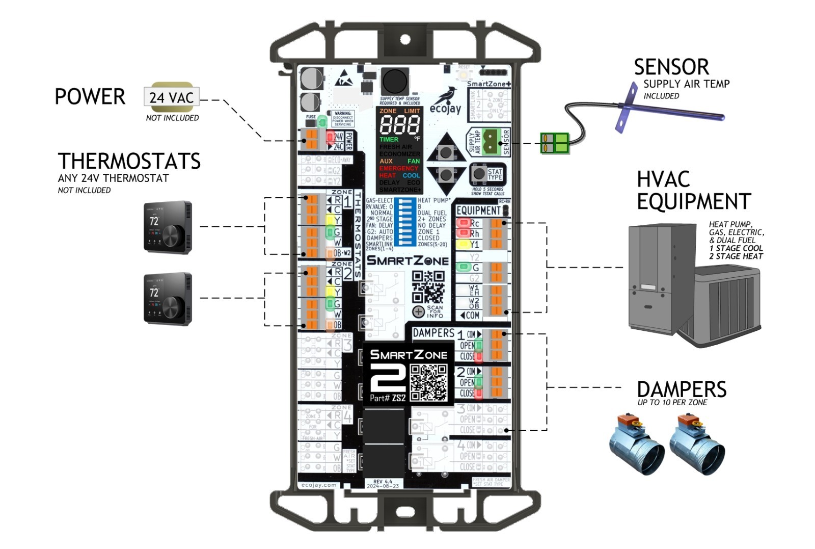 Universal 2 Zone Controler SmartZone-2L BEST Value HVAC Zoning Damper Control