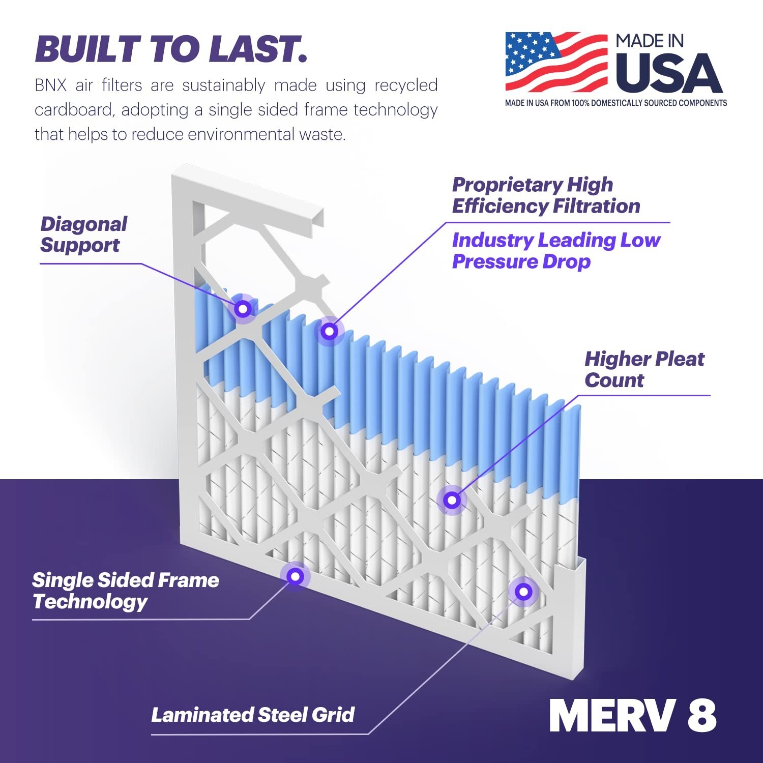 BNX TruFilter 16x25x1 Air Filter MERV 8 (6-Pack) – MADE IN USA – Dust & Pe