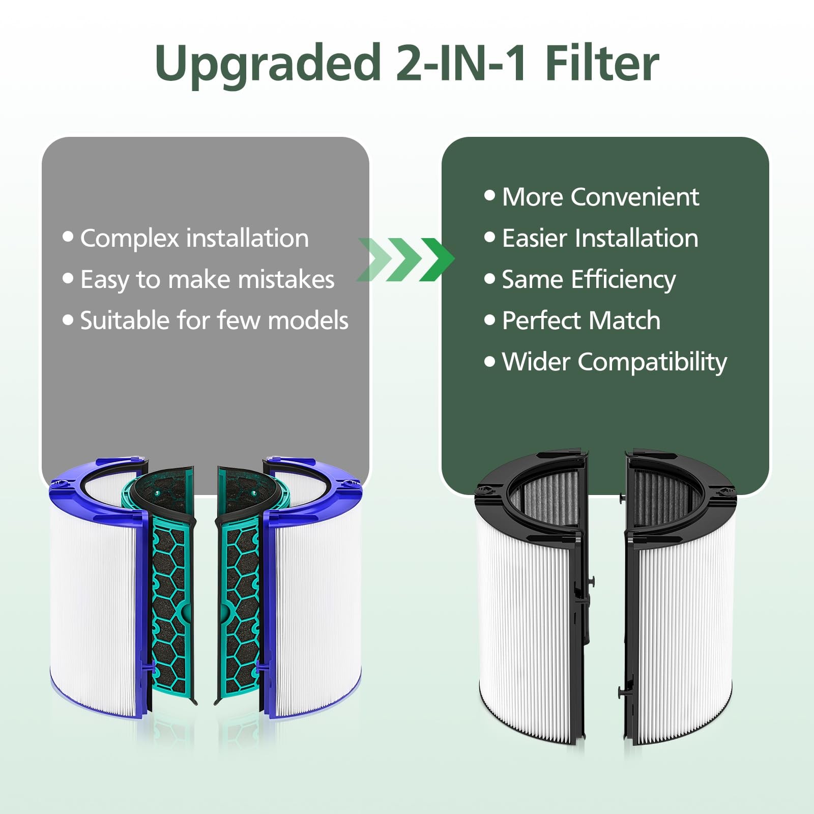 360° Combi Glass H13 Hepa + Activated Carbon 2 Pack, HEPA + Carbon-2 Pack