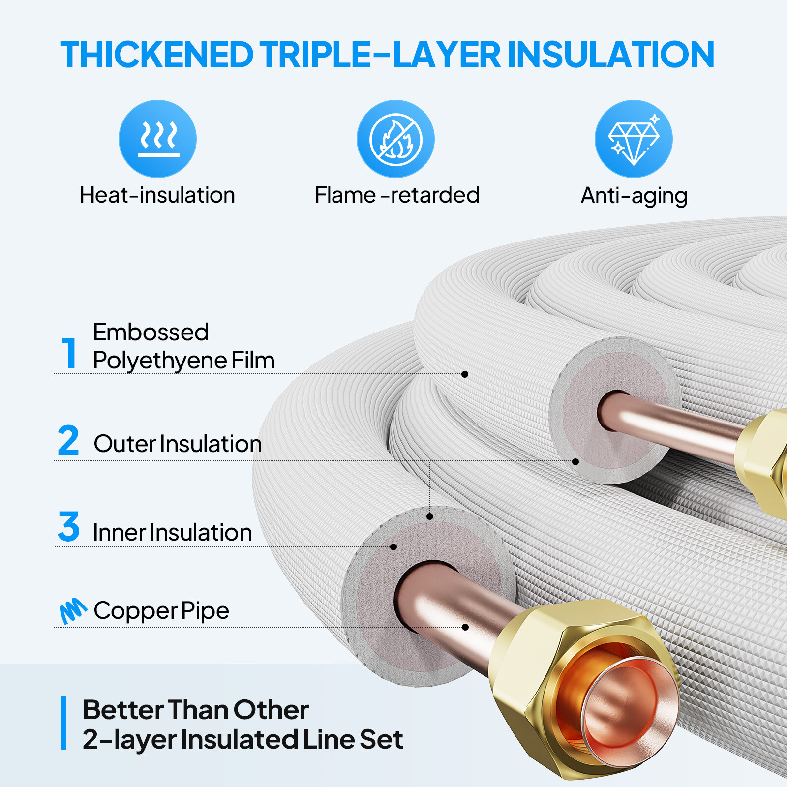 25-50FT Air Conditioner Copper Line Set, Line Tube Line Pipe with Nuts & Kits
