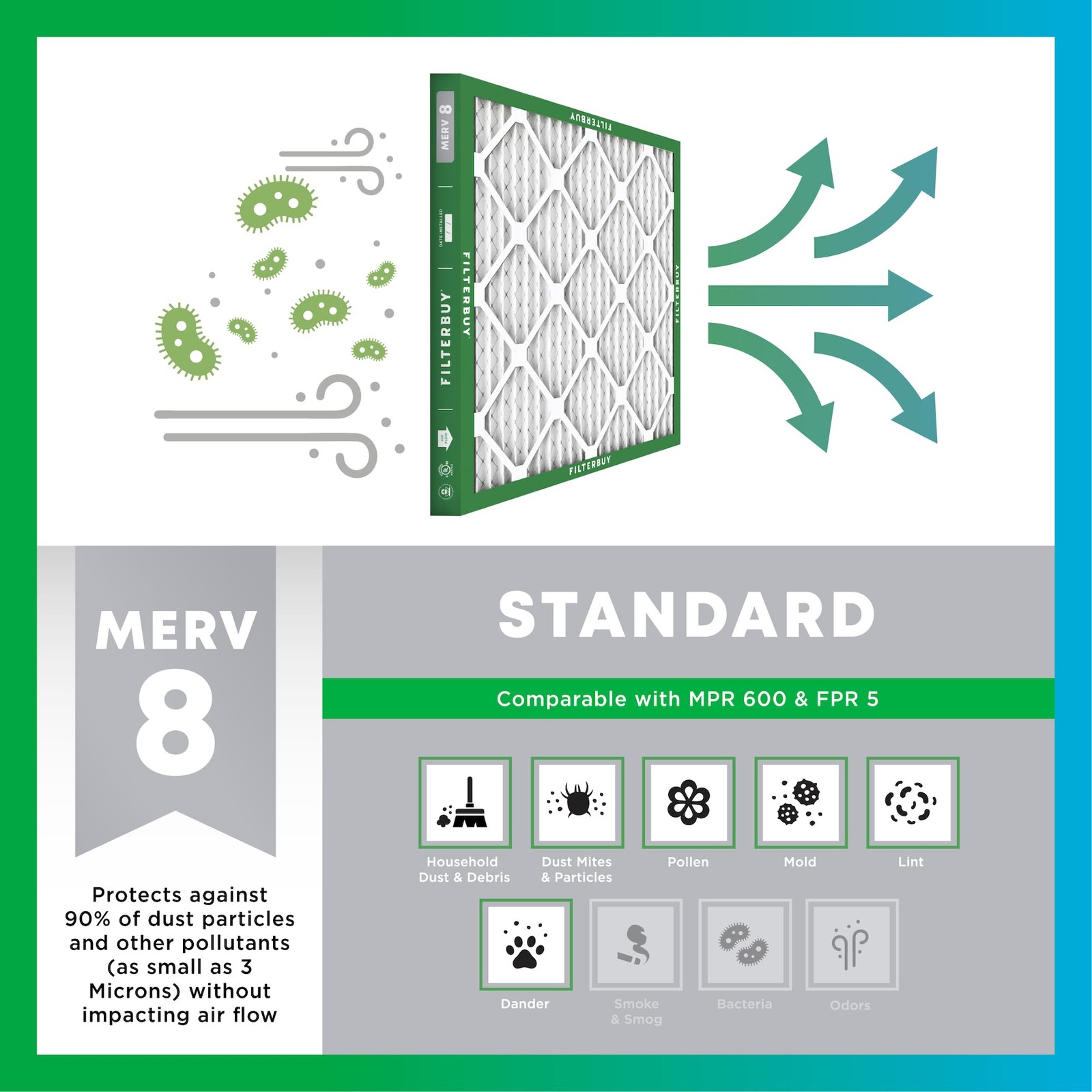 Filterbuy 16X25X1 Air Filter Merv 8 Essential Dust Allergy Defense 6-Pack