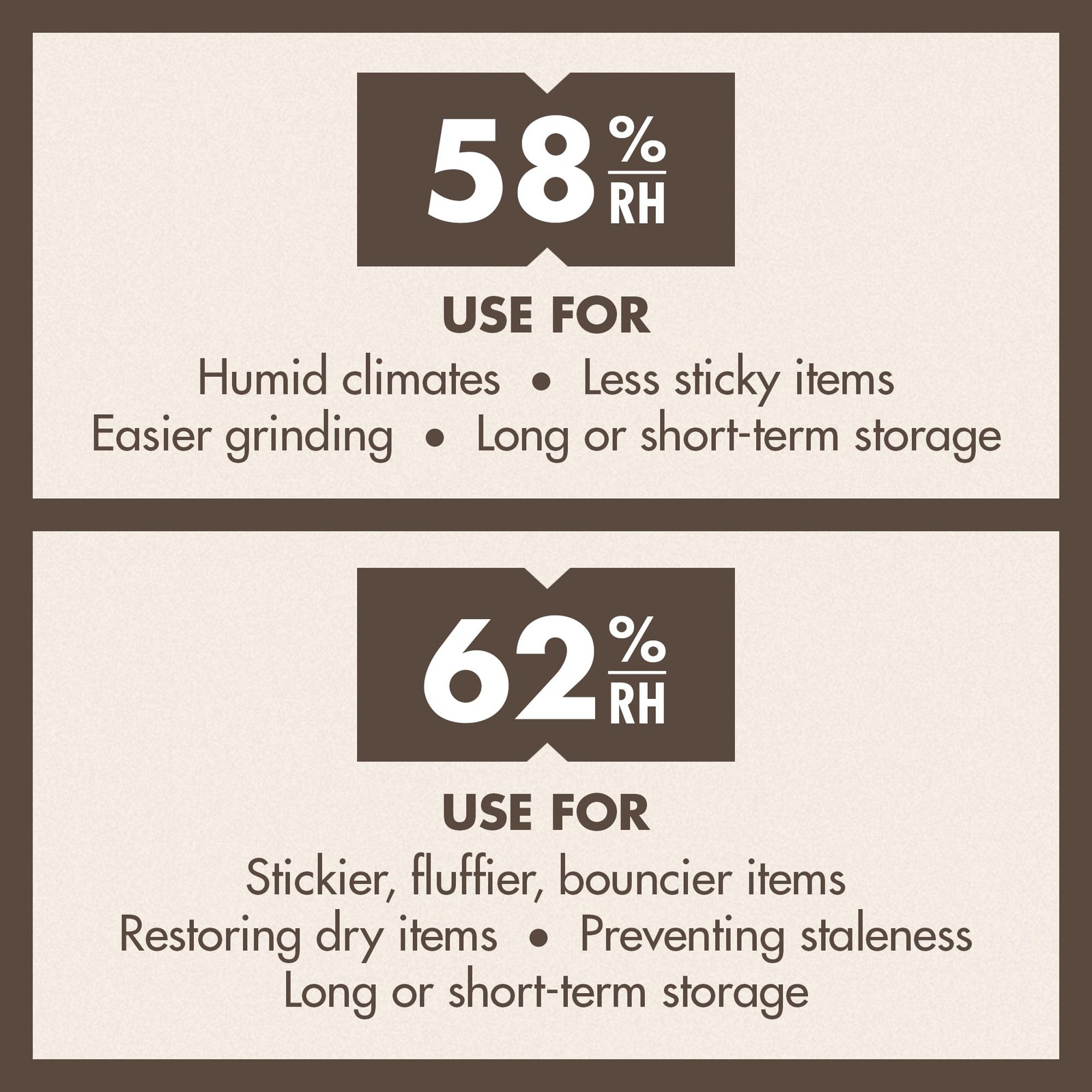 Boveda 62 Two-Way Humidity Control Packs For Storing 1 Lb Size 67 12 Pack