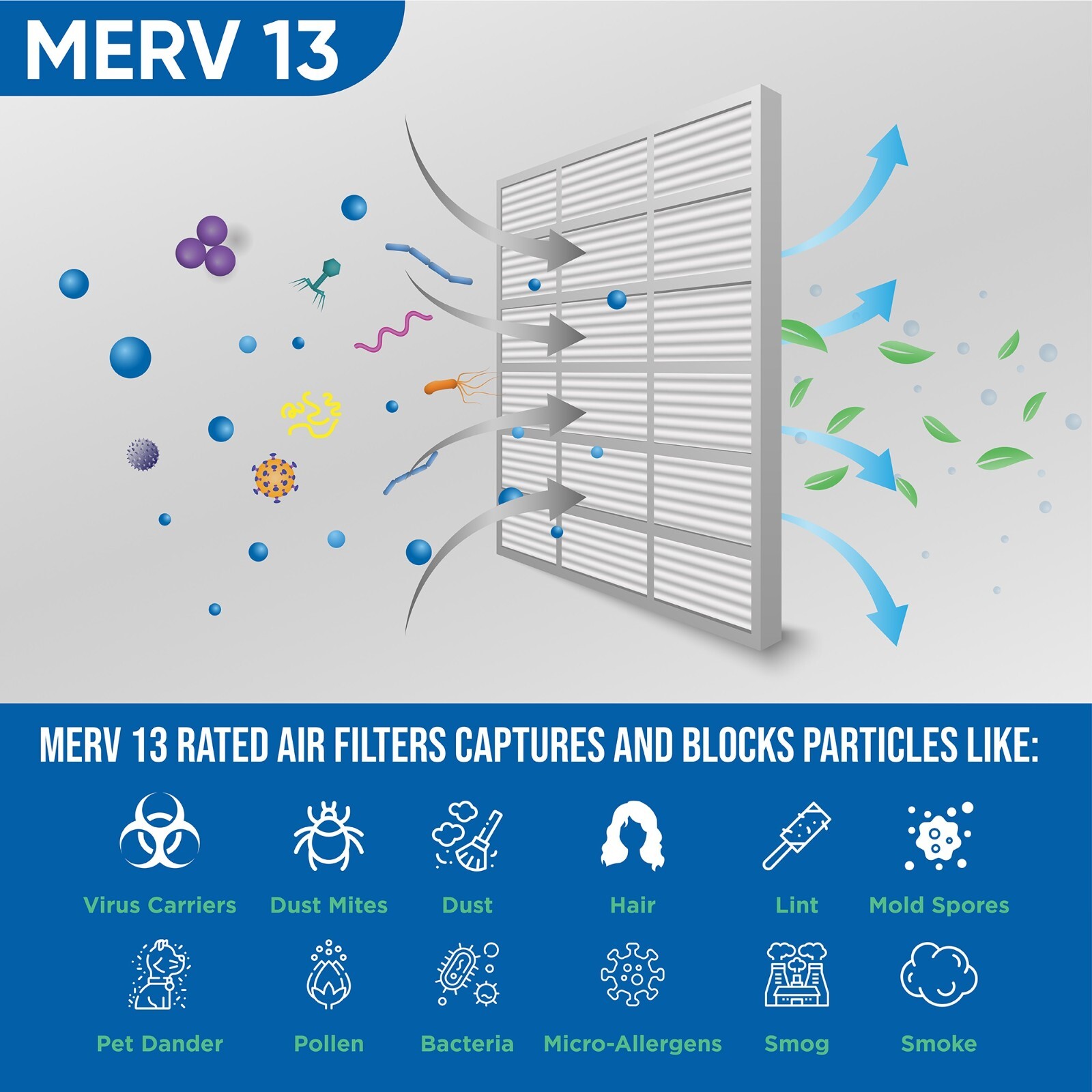 16x25x4 MERV 13 AC Air Filters by Glasfloss. 6 PACK. Actual Depth: 3-3/4