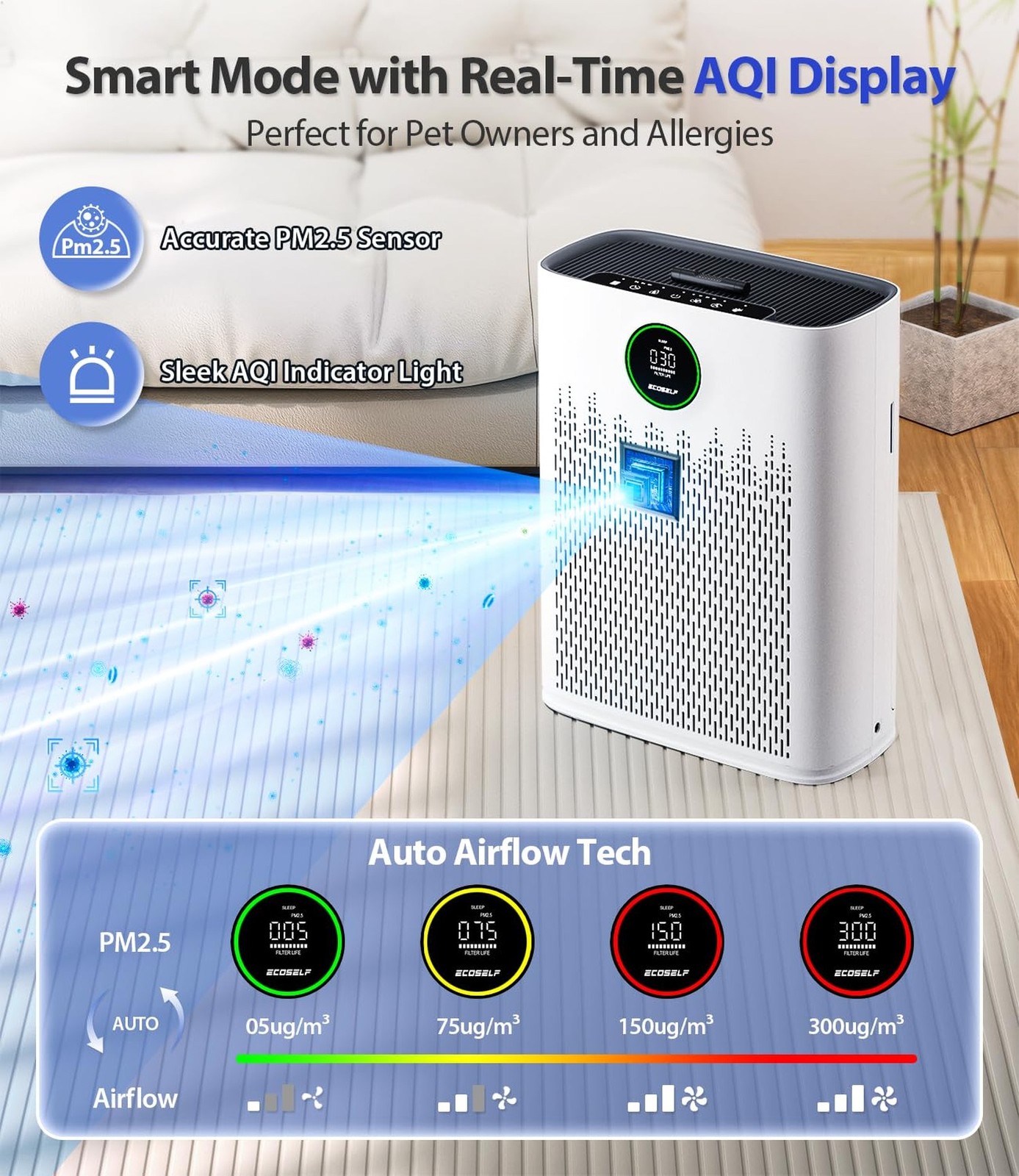Genuine ECOSELF HAP603 Air Purifier Replacement Filter, 3-in-1 H13 True High-…