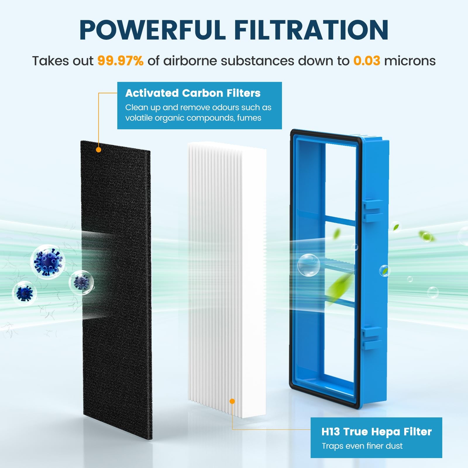 Colorfullife Replacement Filters for Holmes AER1 HEPA Type 12 Piece Set, blue