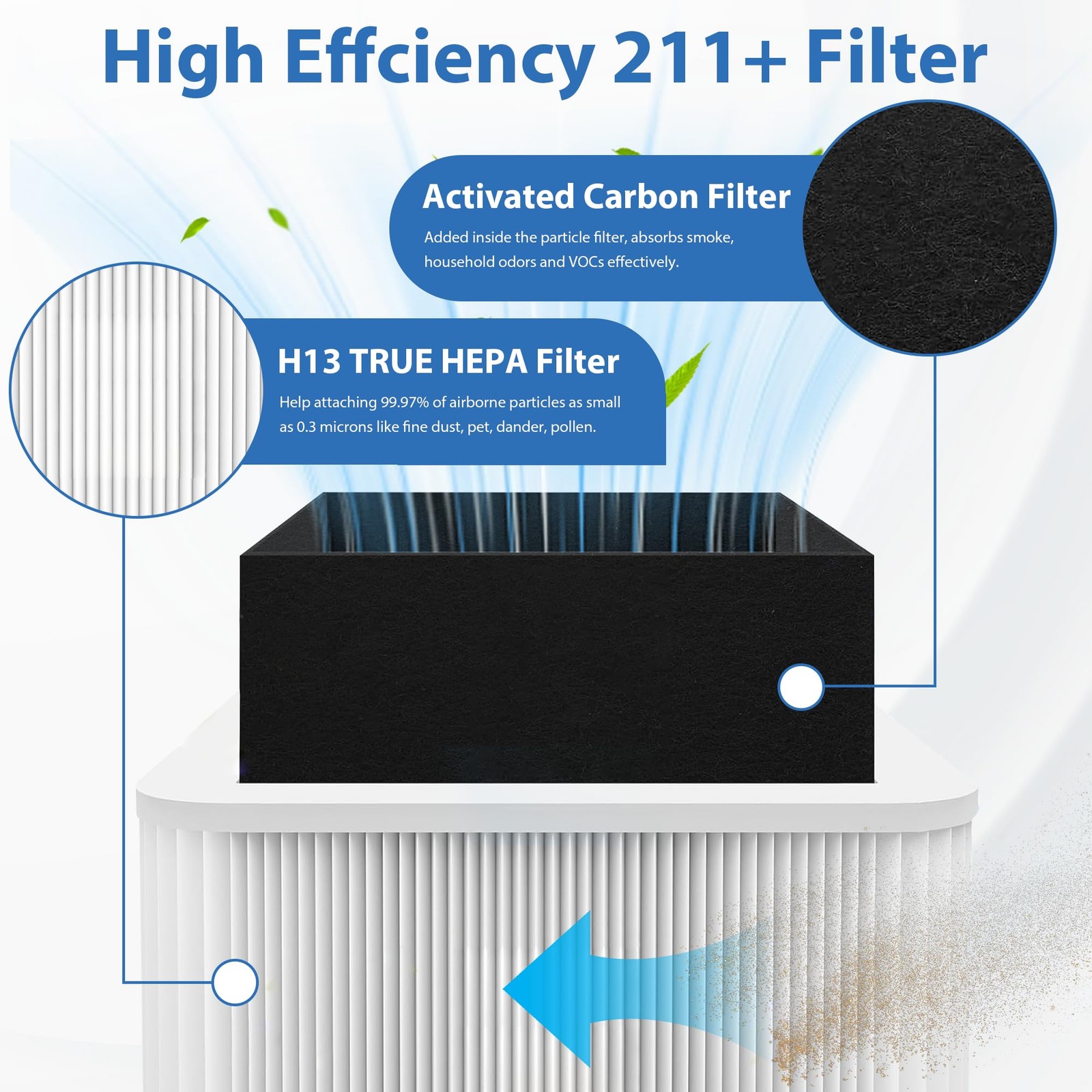 2Pack 211+ Replacement Filter Compatible with 11″ x x 11.6″,