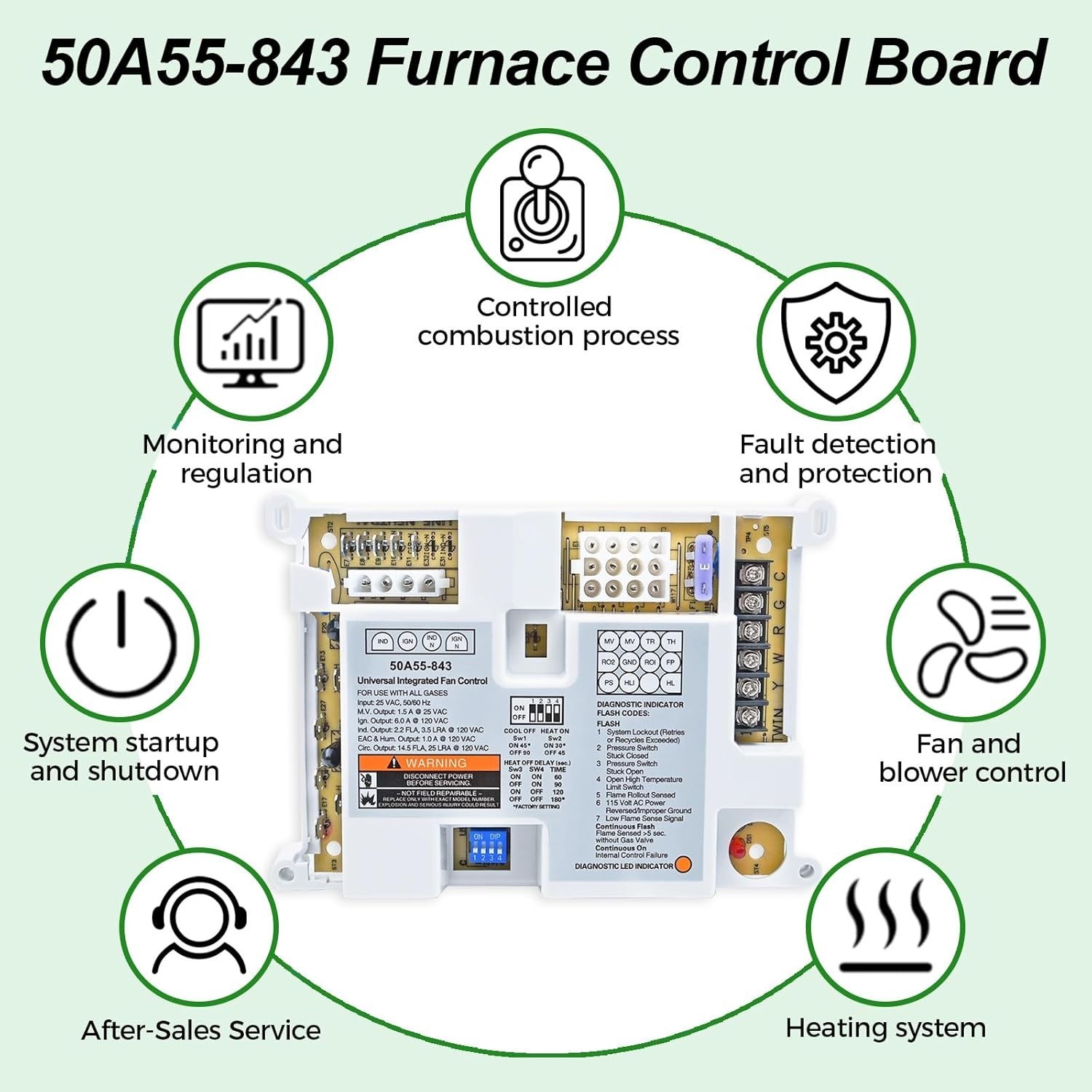 Efficient Replacement Furnace Control Module – Universal Fit for 50A50-55 Models