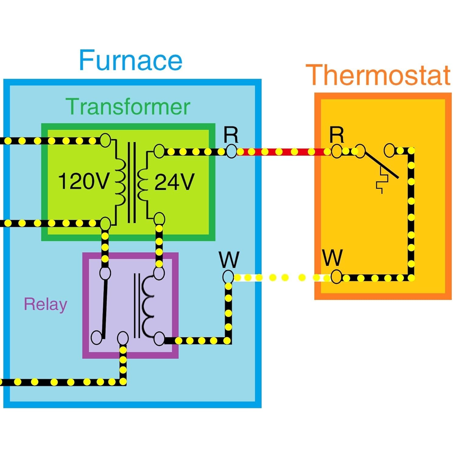 Reliable 24V 40VA Control Transformer with Multi Tap – For HVAC Systems