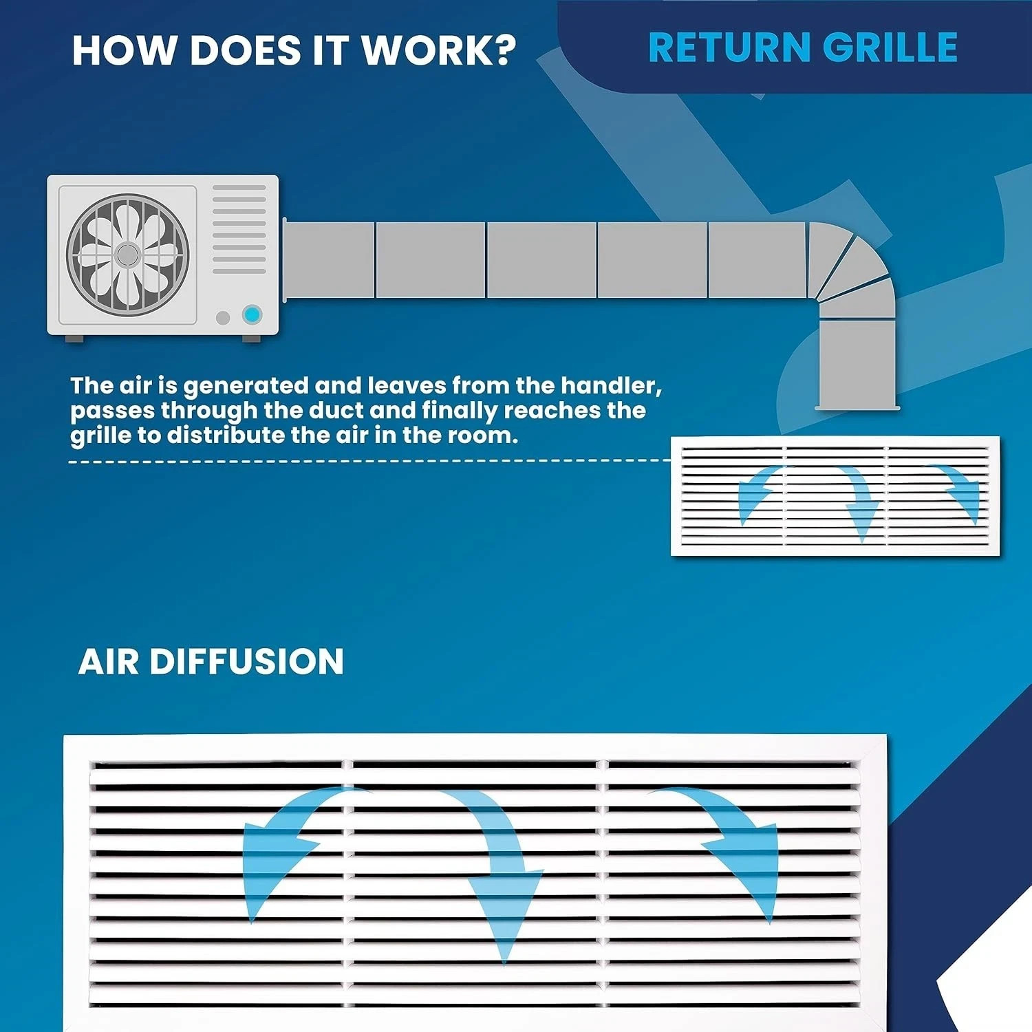 New Decorative Air Return Vent Cover HVAC Grille 36″x14″ for Ceiling & Wall