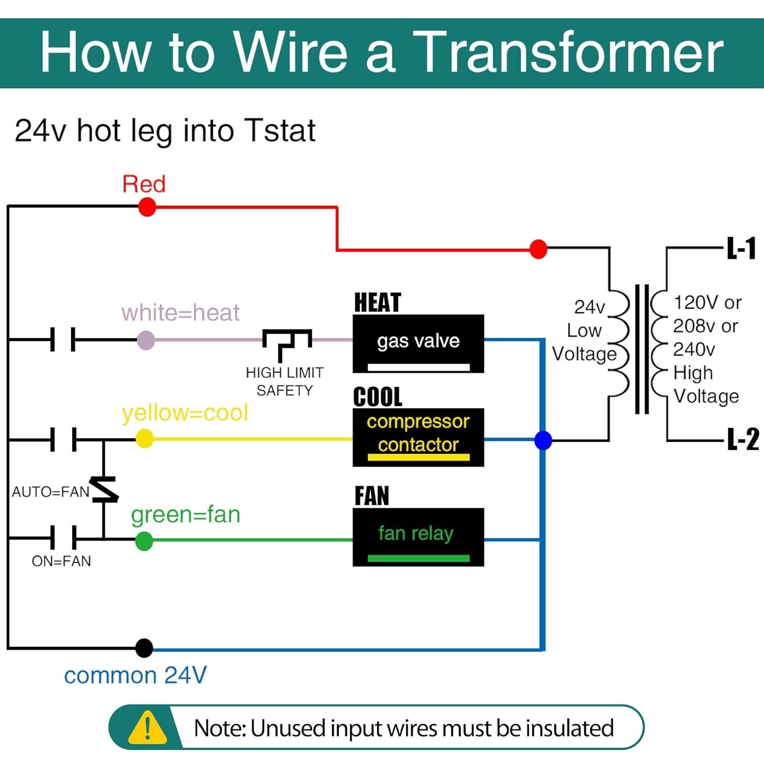 Reliable 24V 40VA Control Transformer with Multi Tap – For HVAC Systems