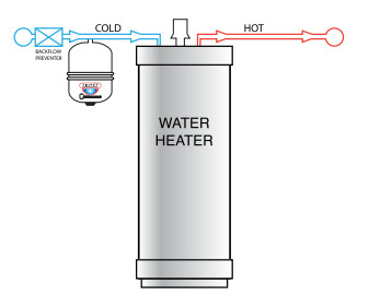 Zilmet 2.1gal thermal expansion tank w/ZAFL2234 ActiveFlo Lite Water Conditioner