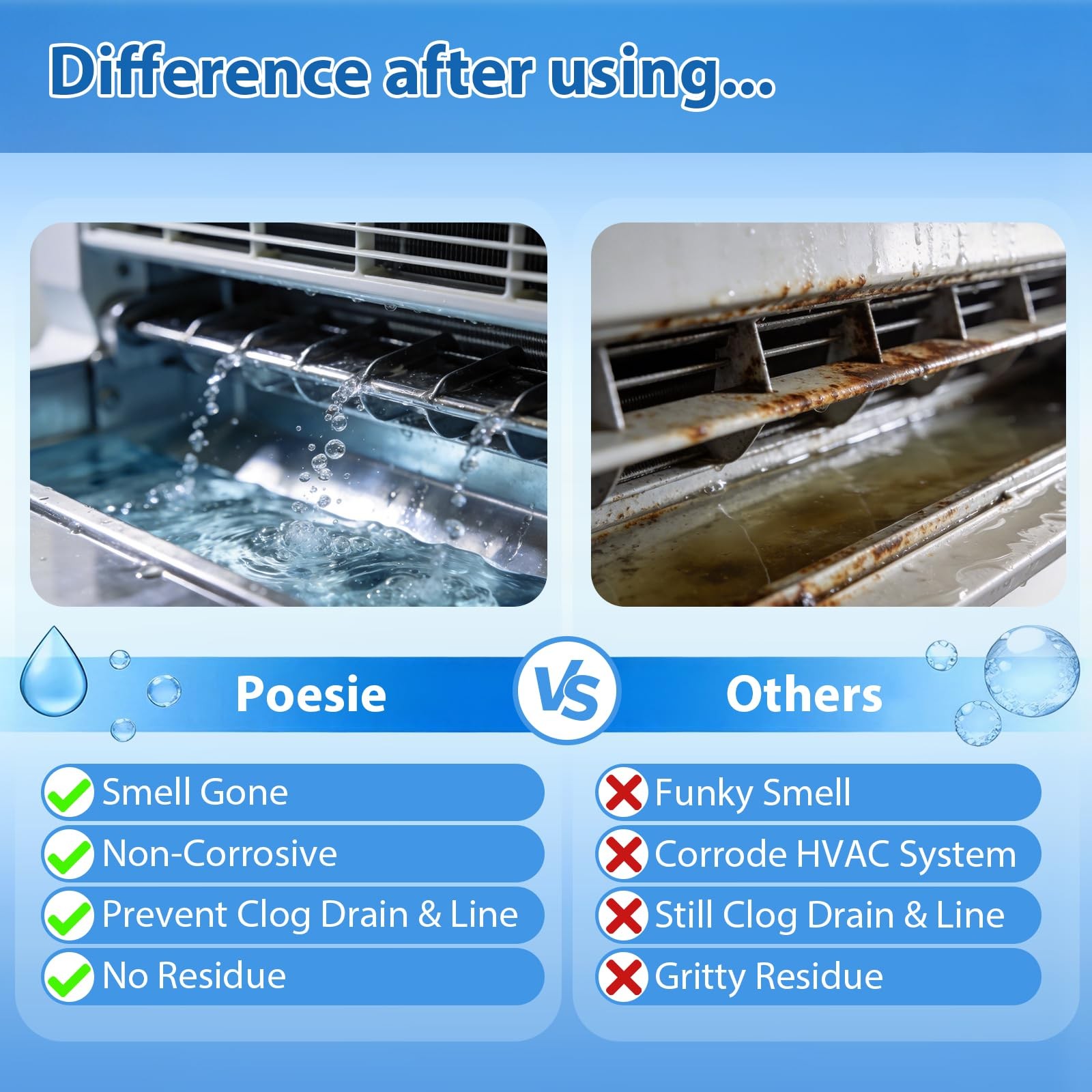 Poesie AC Drain Pan Tablets 120 Count, Condensate Tablets, 1 Pack (120 Tabs)