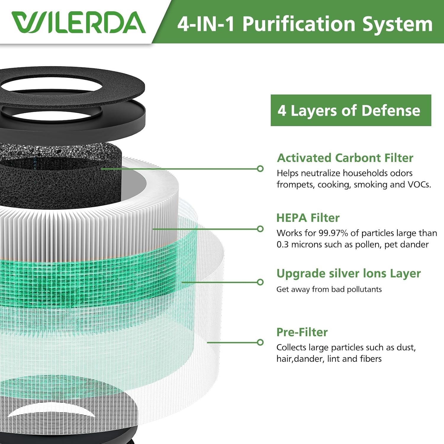 MK01 HEPA Replacement Filter Compatible Pet Dander Version – 2 Pack Green