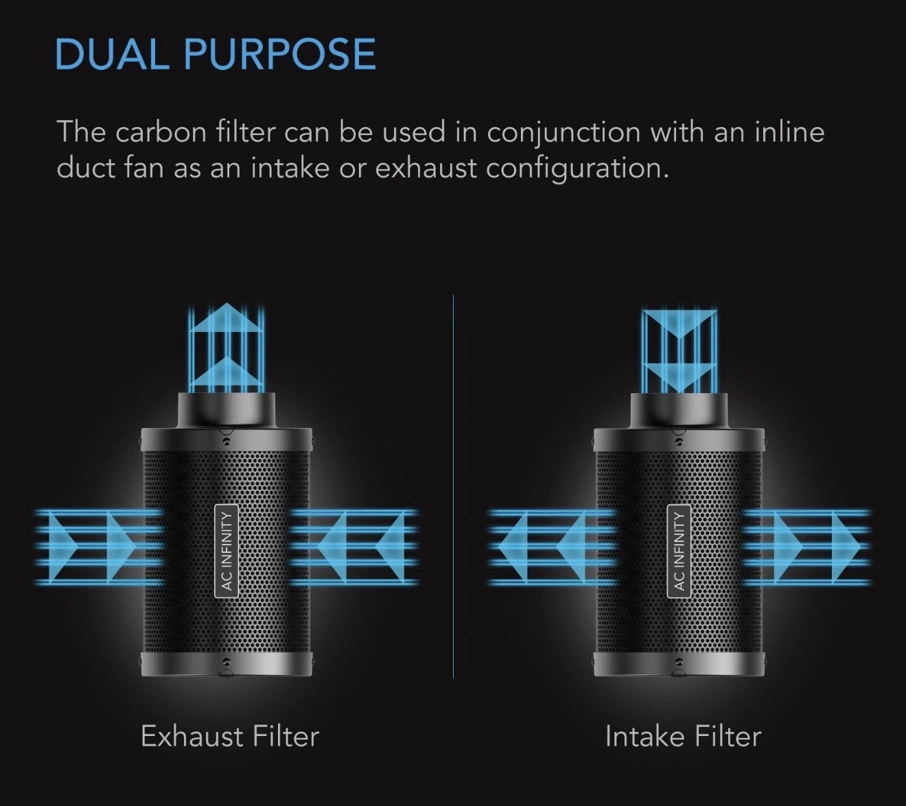 Air Carbon Filter 6″, Australian Charcoal, Odor Control, Hydroponics, Grow Rooms