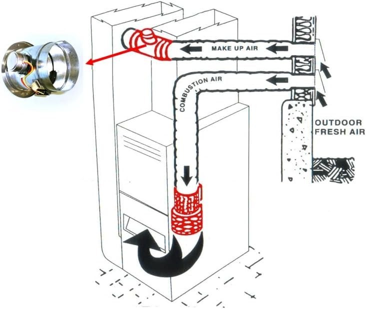 6” HOYME HVAC Motorized Electric Zone Control Damper – HAC PO 6″ new BXRS
