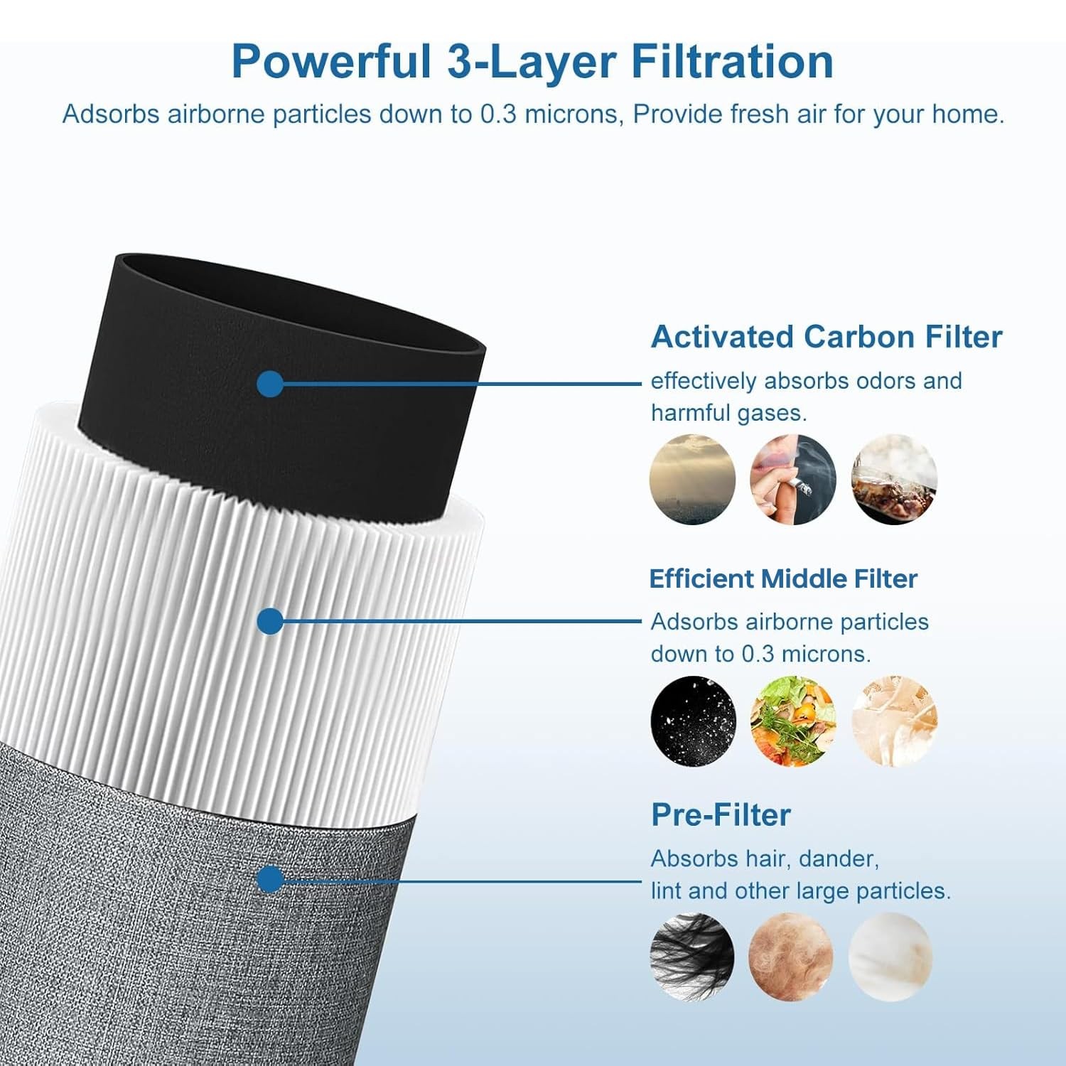 Blue Air 411 Replacement Filter Compatible with 3 Pack 411