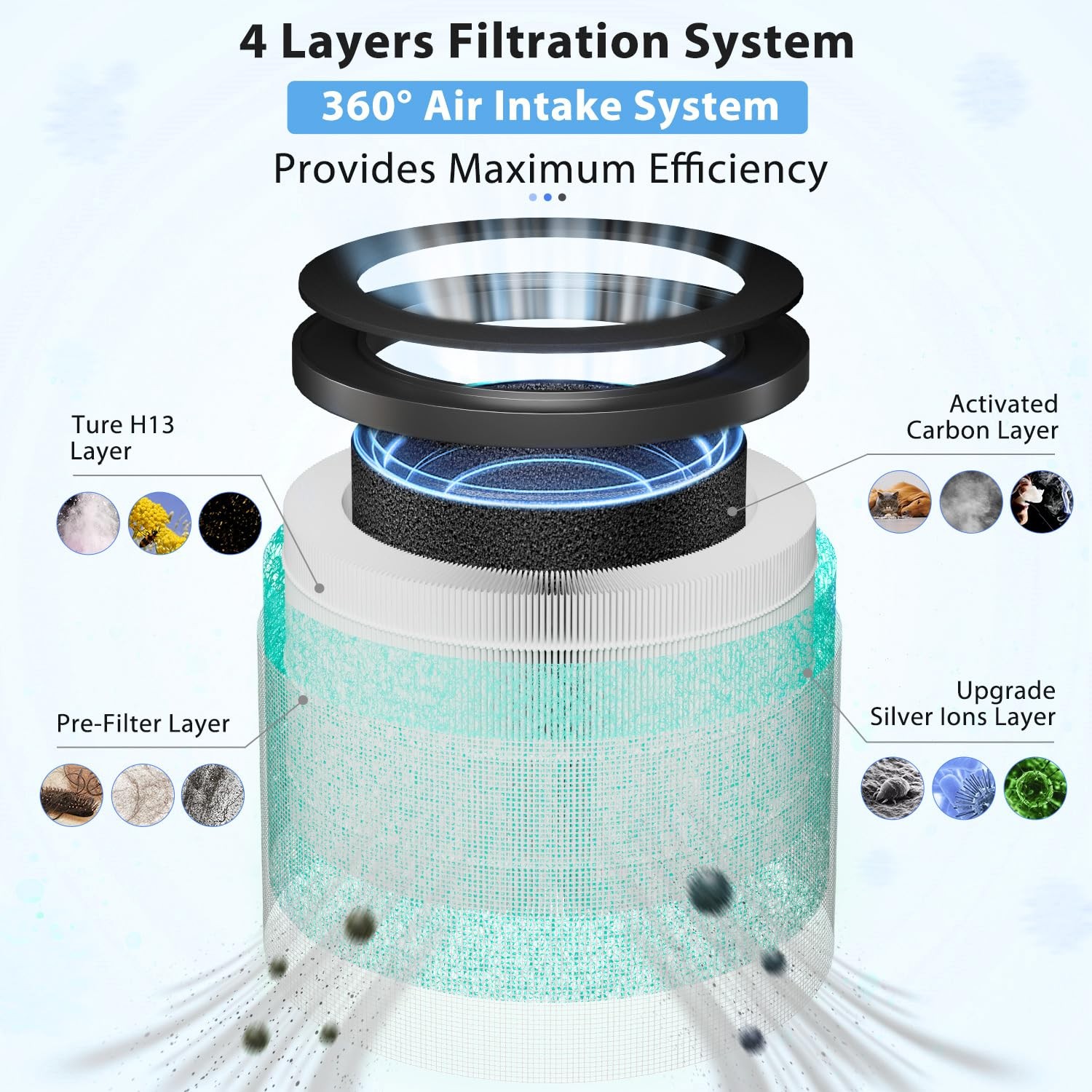 LemonQueen MK01 MK06 Air Filter Replacement Compatible with 3 Pack Green