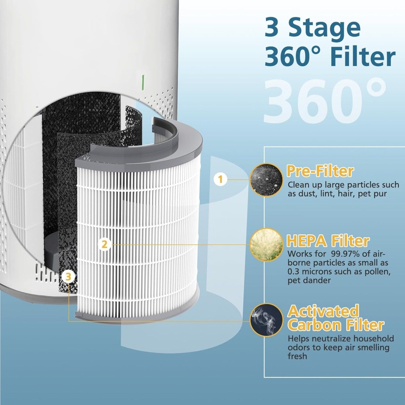 2-Pack 12030 True HEPA Replacement Filters