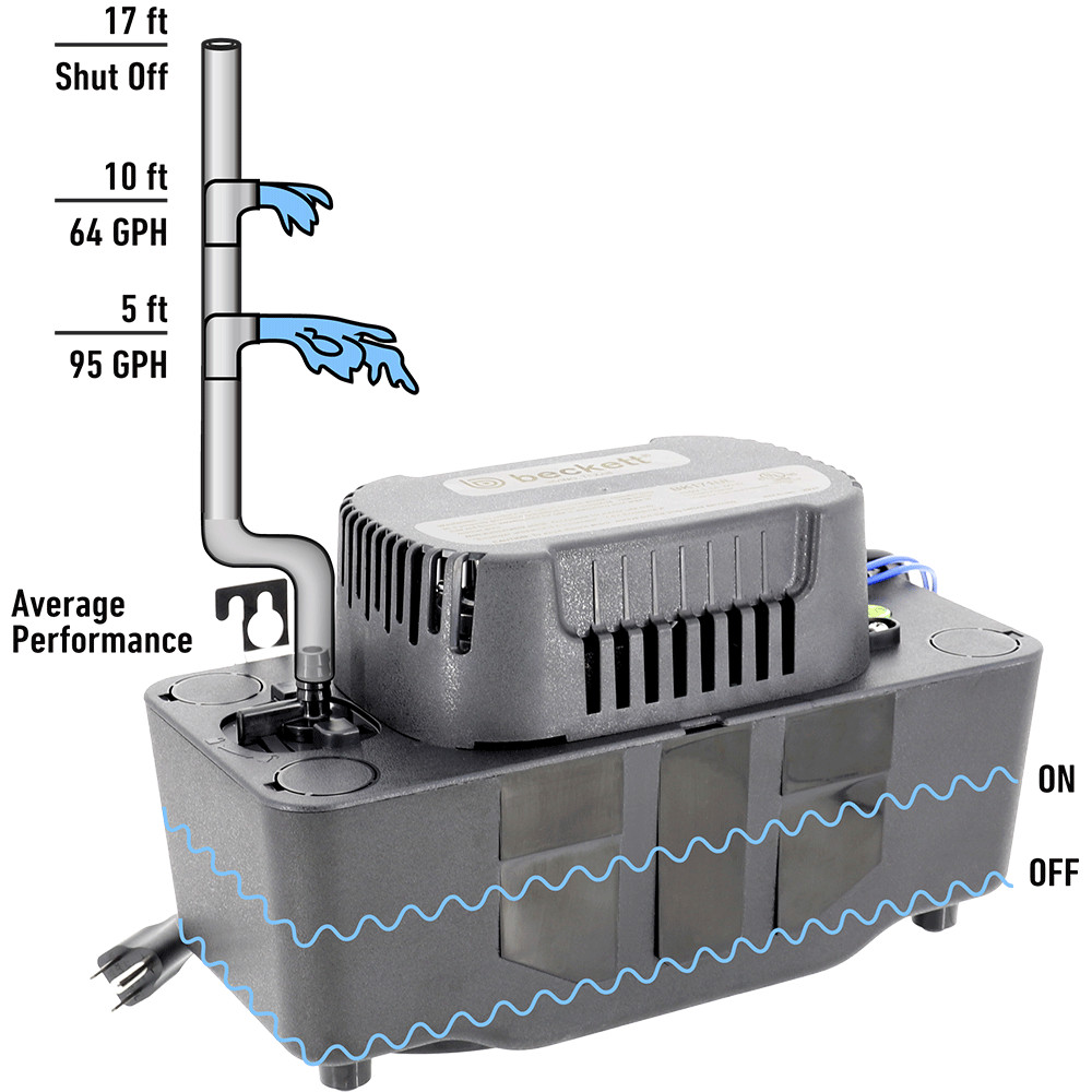Beckett BK171UL 115V Medium Condensate Removal Pump w/Safety Switch, 115V, 17 Ft