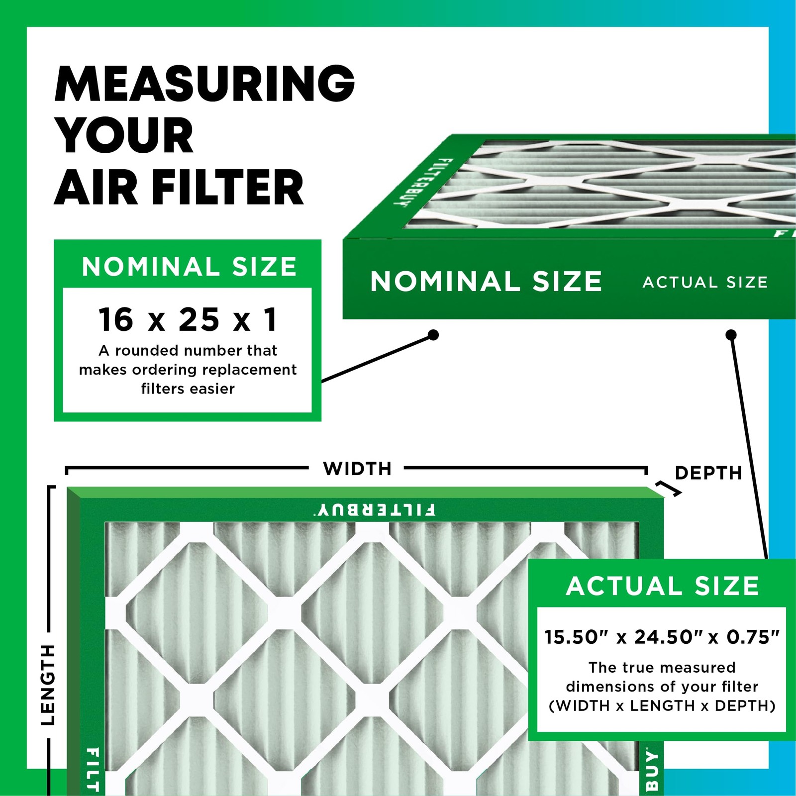 Filterbuy 16X25X1 Air Filter Merv 8 Essential Defense 6-Pack Electrostatic