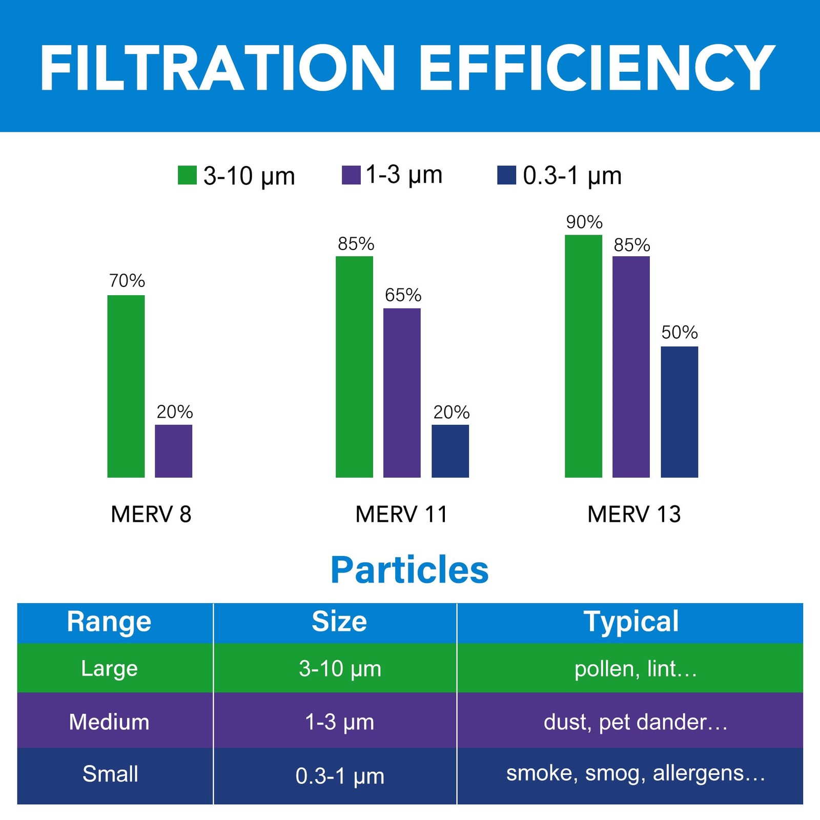 Lotfancy 16X25X1 Air Filter Merv 8 6-Pack Actual Size 15.75X24.75X0.75