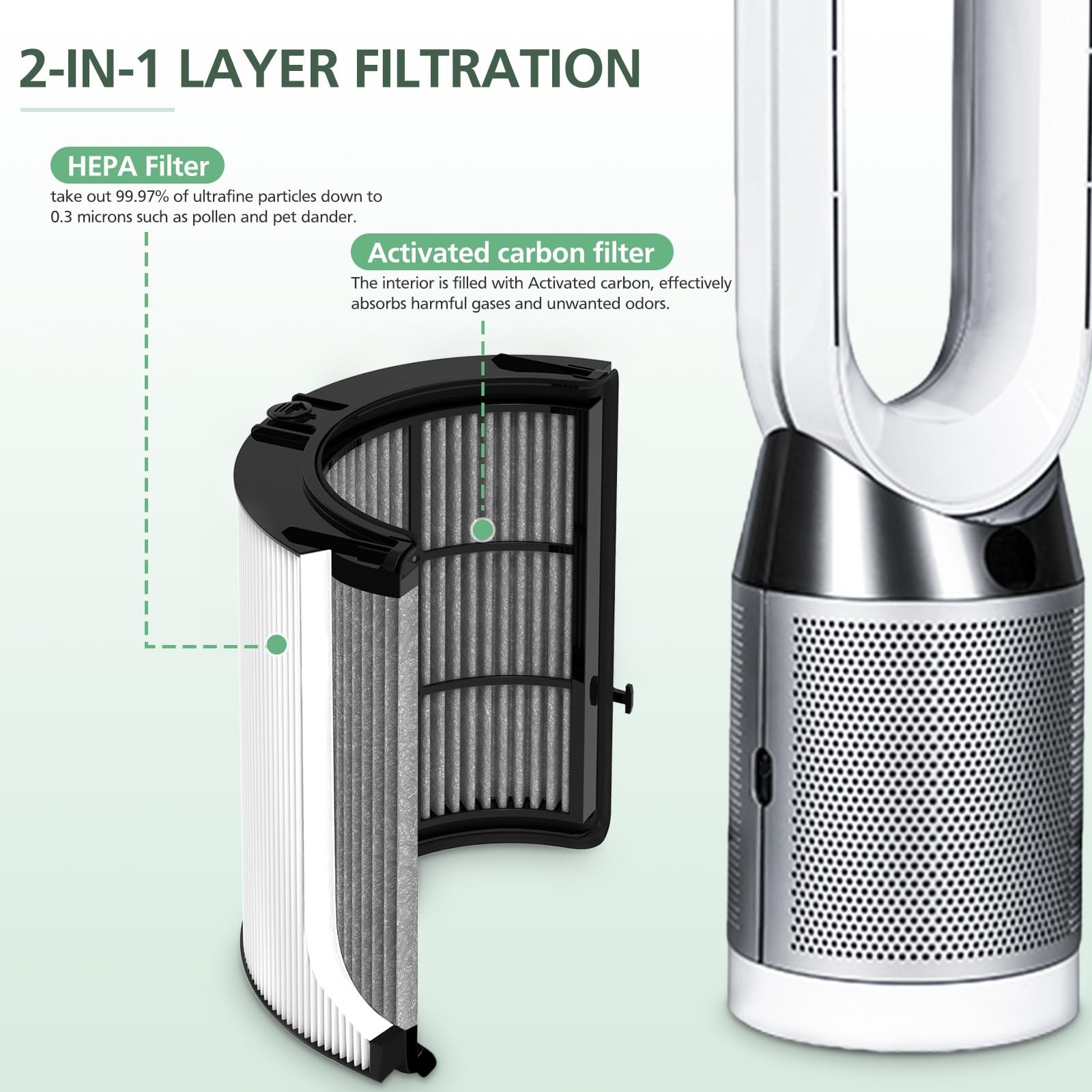360° Combi Glass H13 Hepa + Activated Carbon 2 Pack, HEPA + Carbon-2 Pack