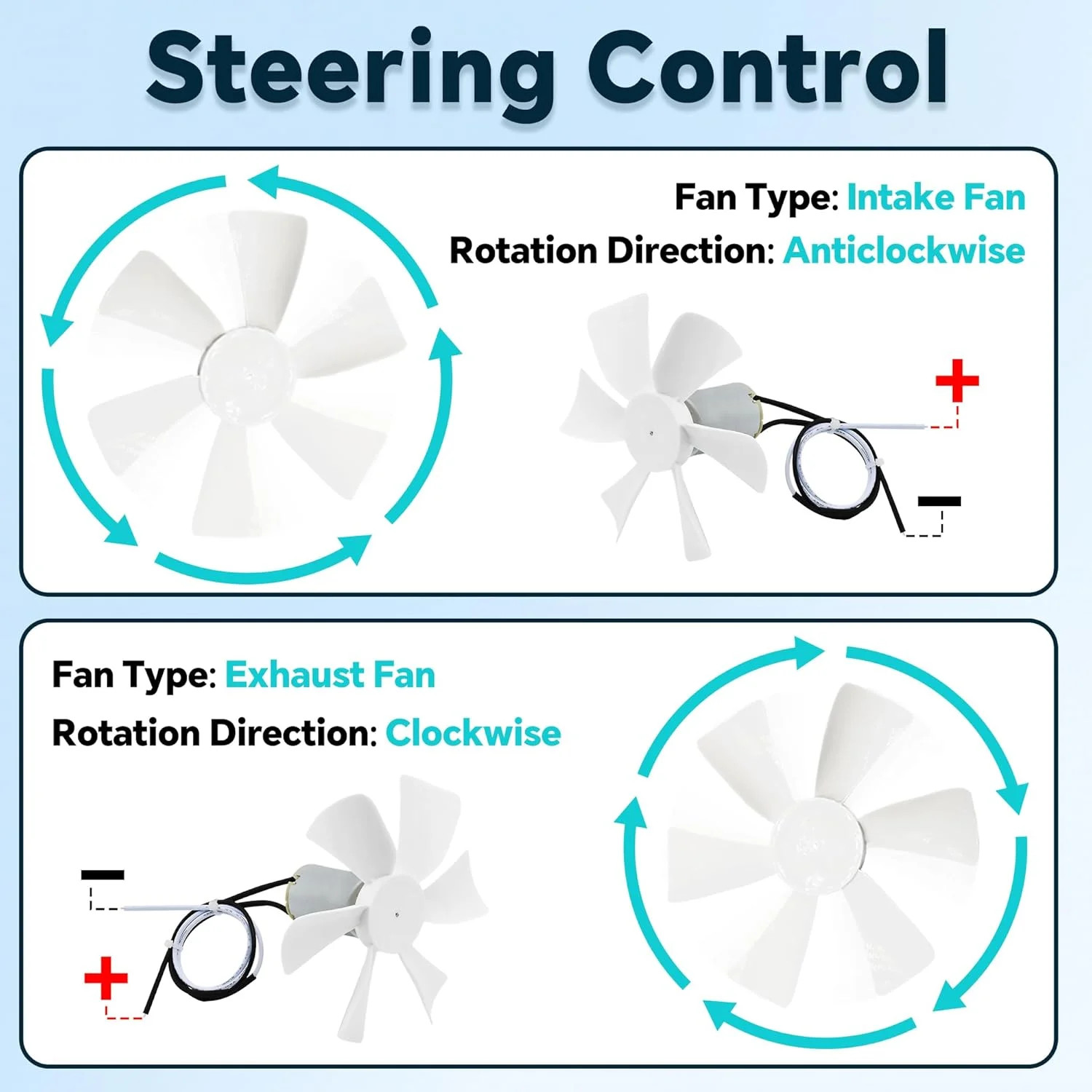 6” RV Vent Fan Motor & Fan Blade Replacement, 12V D-Shaft RV Vent Motor Compati