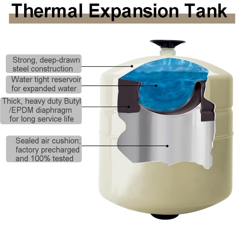 POTABLE EXPANSION TANK 2.1 GALLON TT FLEX