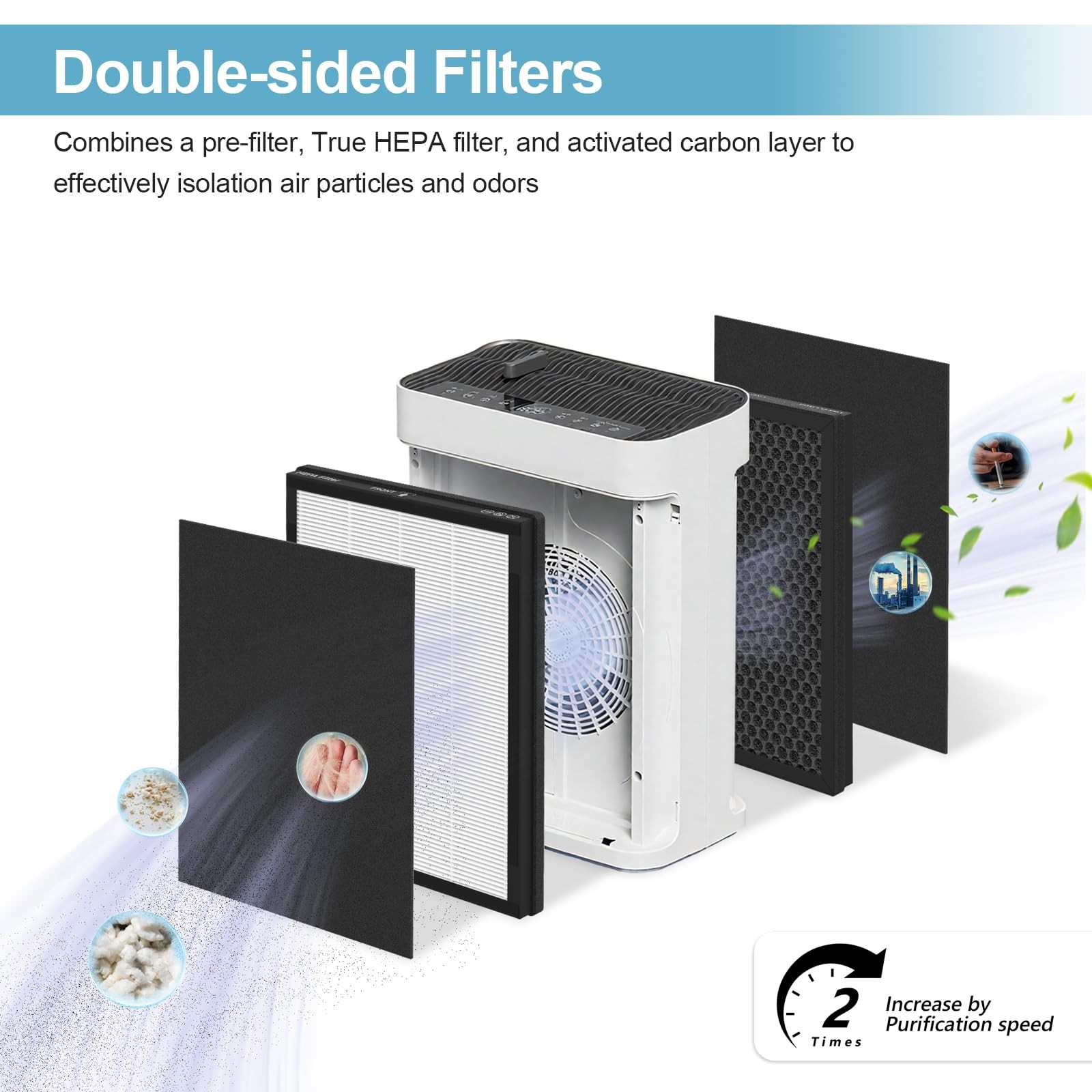MK-AP01 Replacement Filter Compatible with TER Air Purifier,…