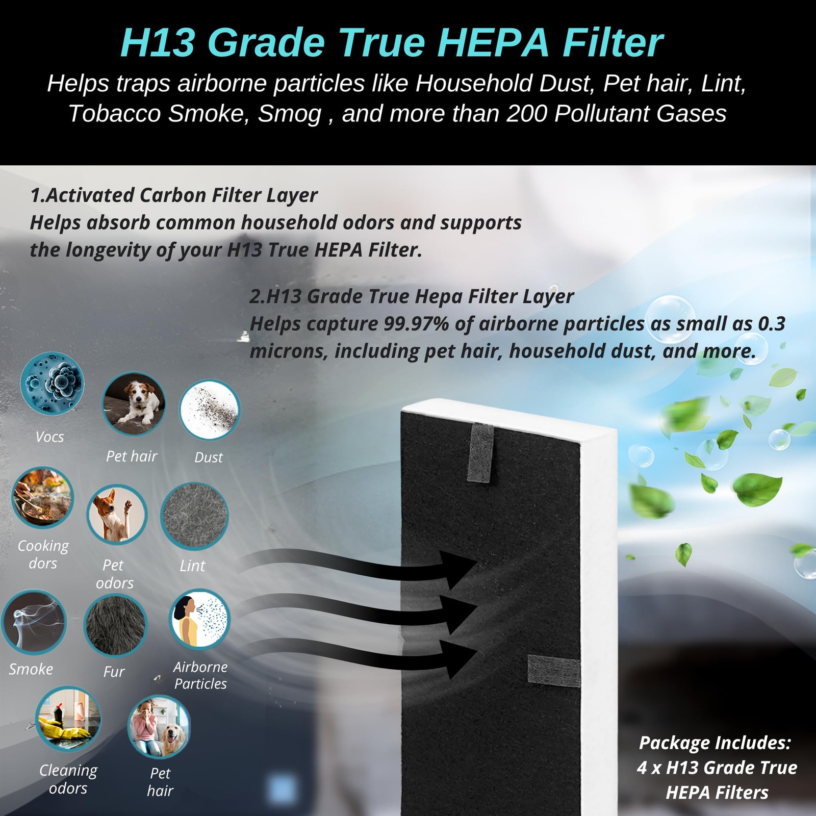 4-Pack HRF-G1/HRF-G2 True HEPA Replacement Filter (G) Compatible with…