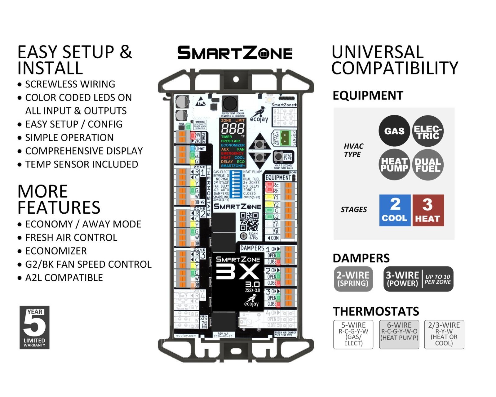 HVAC Zone Control Panel SmartZone-2X 2 Zone damper control universal replacement