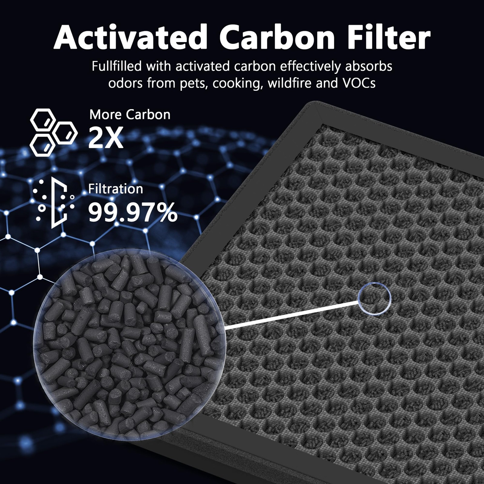 MK-AP01 Replacement Filter Compatible with TER Air Purifier,…